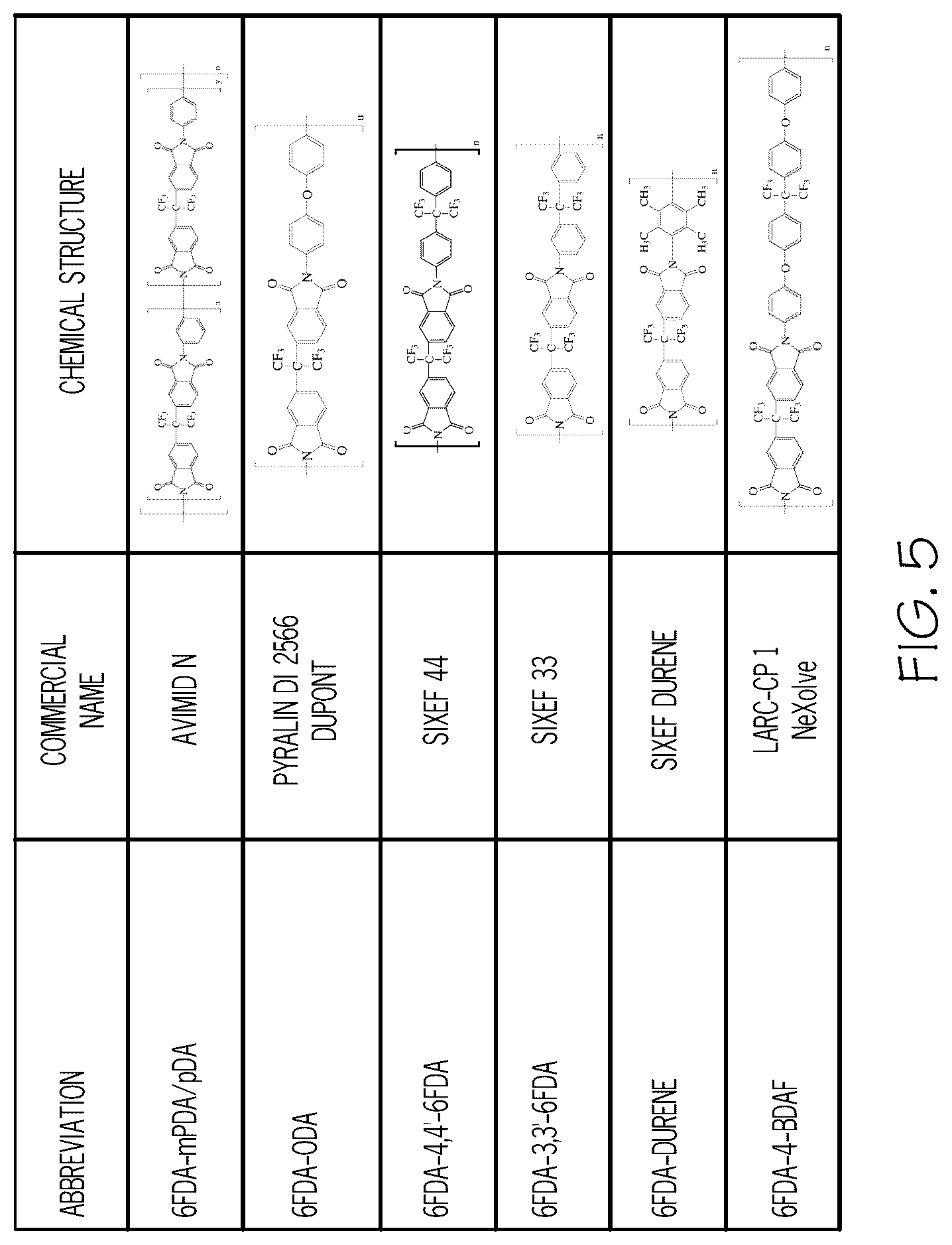 Patent US12103734 Figure 4 – Glass articles with mixed polymer and metal oxide coatings