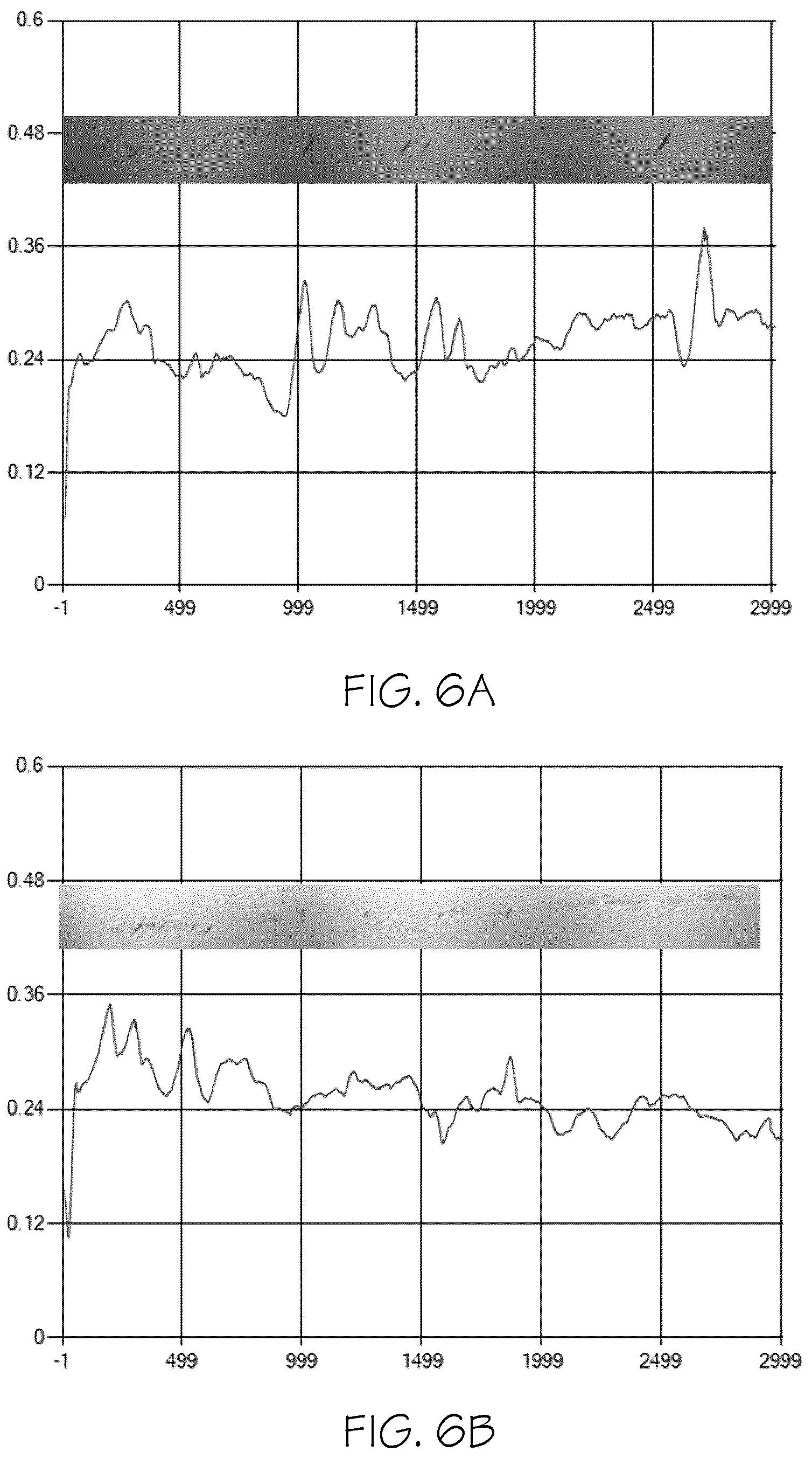 Patent US12103734 Figure 5 – Glass articles with mixed polymer and metal oxide coatings