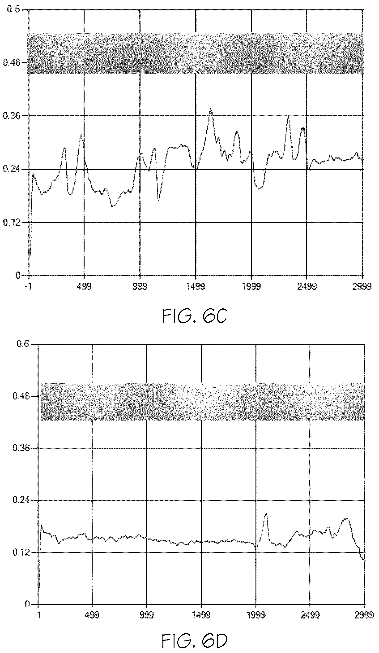 Patent US12103734 Figure 6 – Glass articles with mixed polymer and metal oxide coatings