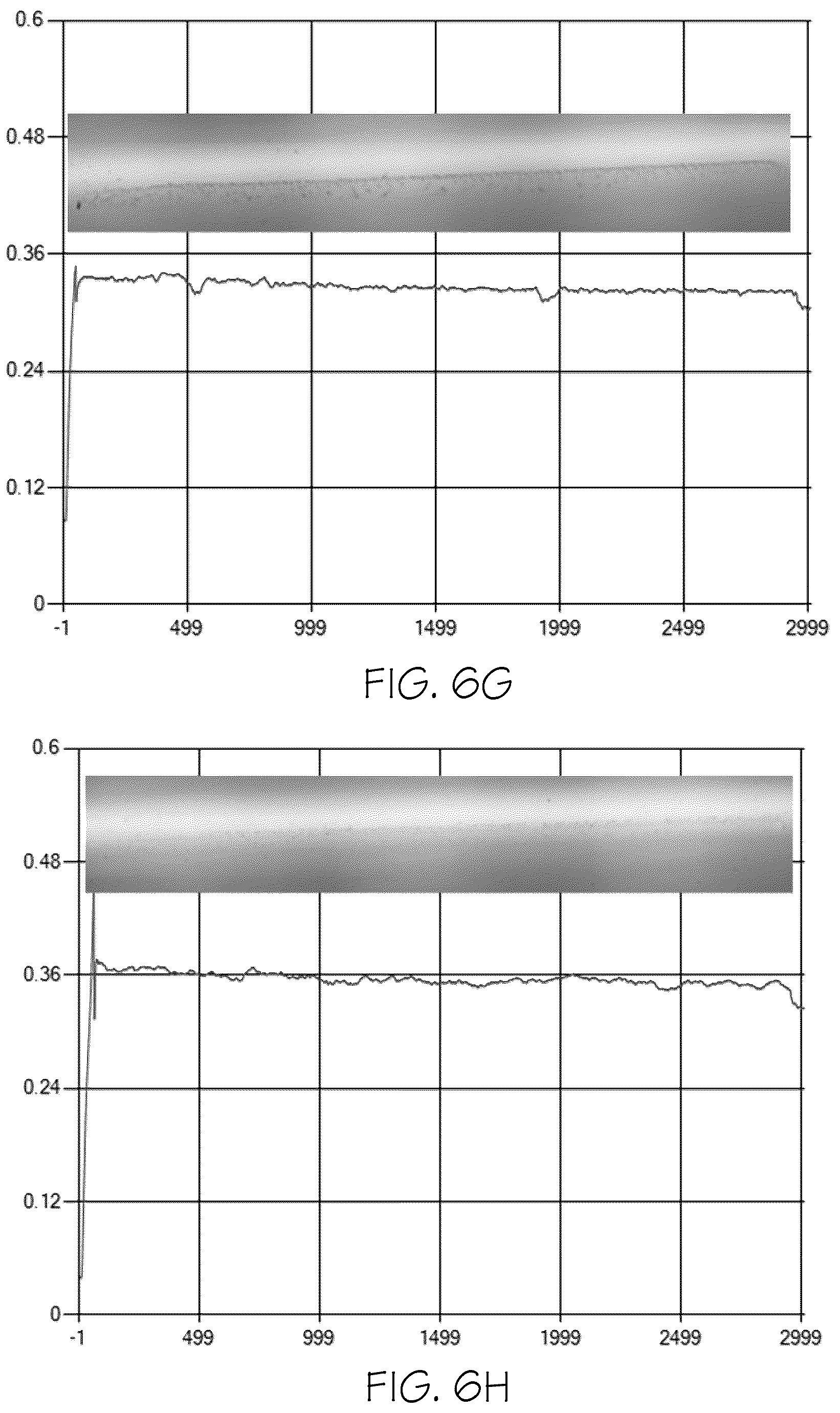 Patent US12103734 Figure 8 – Glass articles with mixed polymer and metal oxide coatings