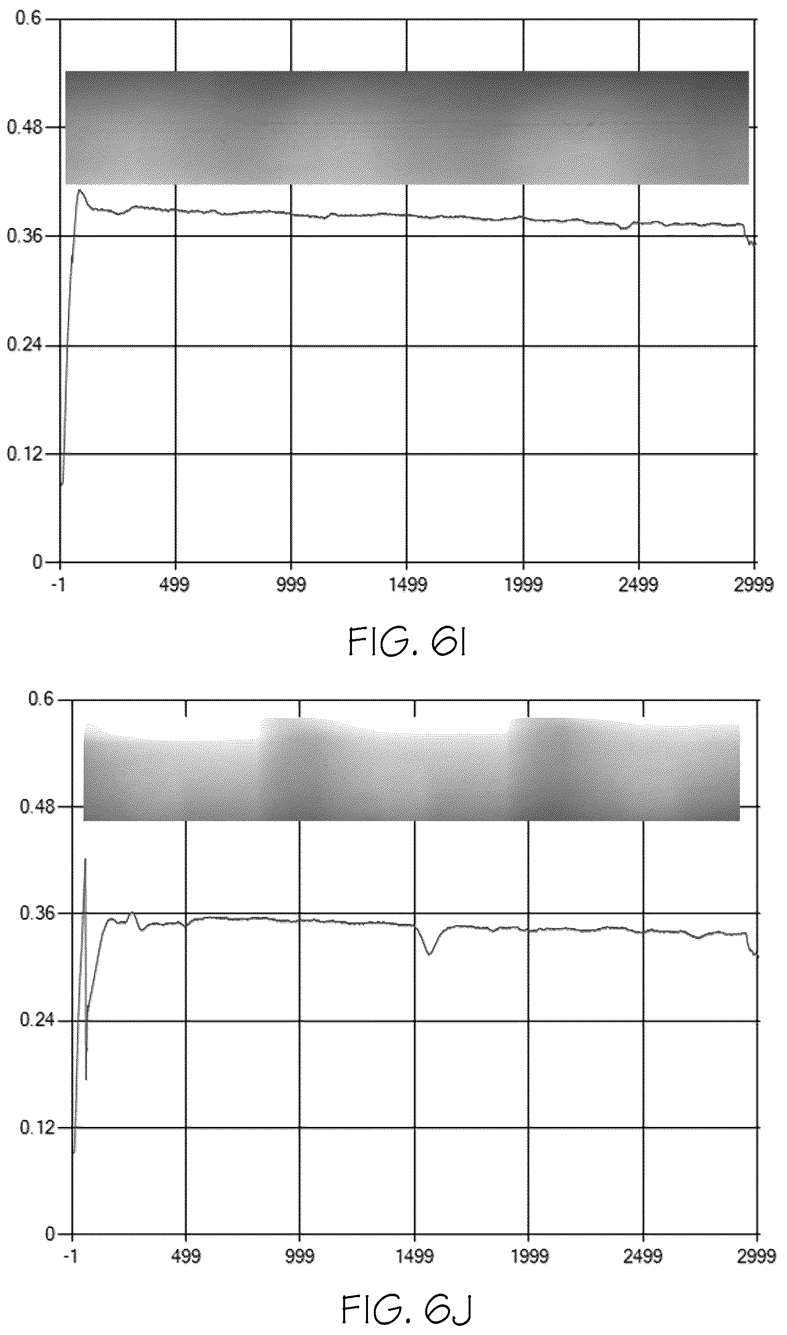 Patent US12103734 Figure 9 – Glass articles with mixed polymer and metal oxide coatings