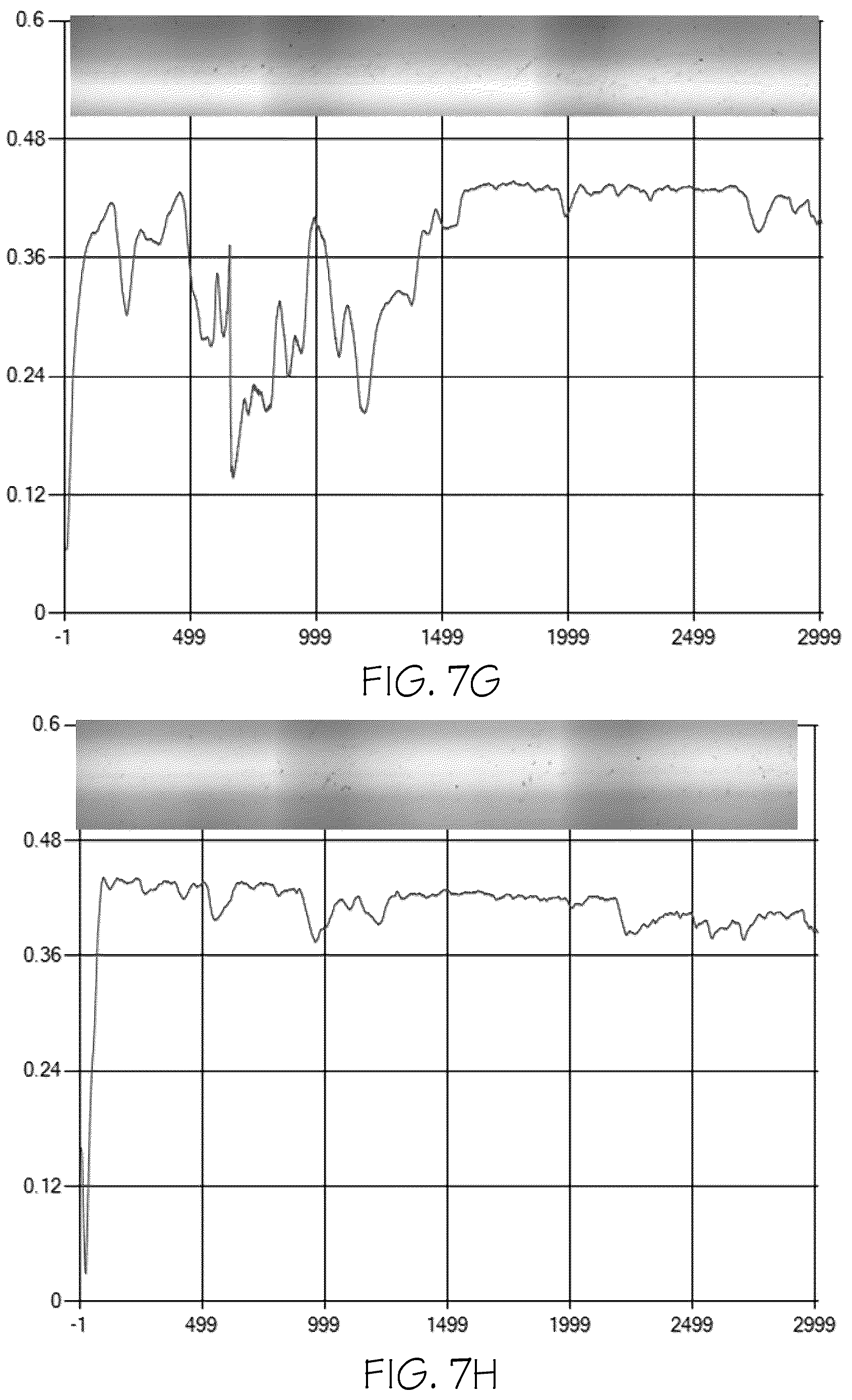 Patent US12103734 Figure 15 – Glass articles with mixed polymer and metal oxide coatings