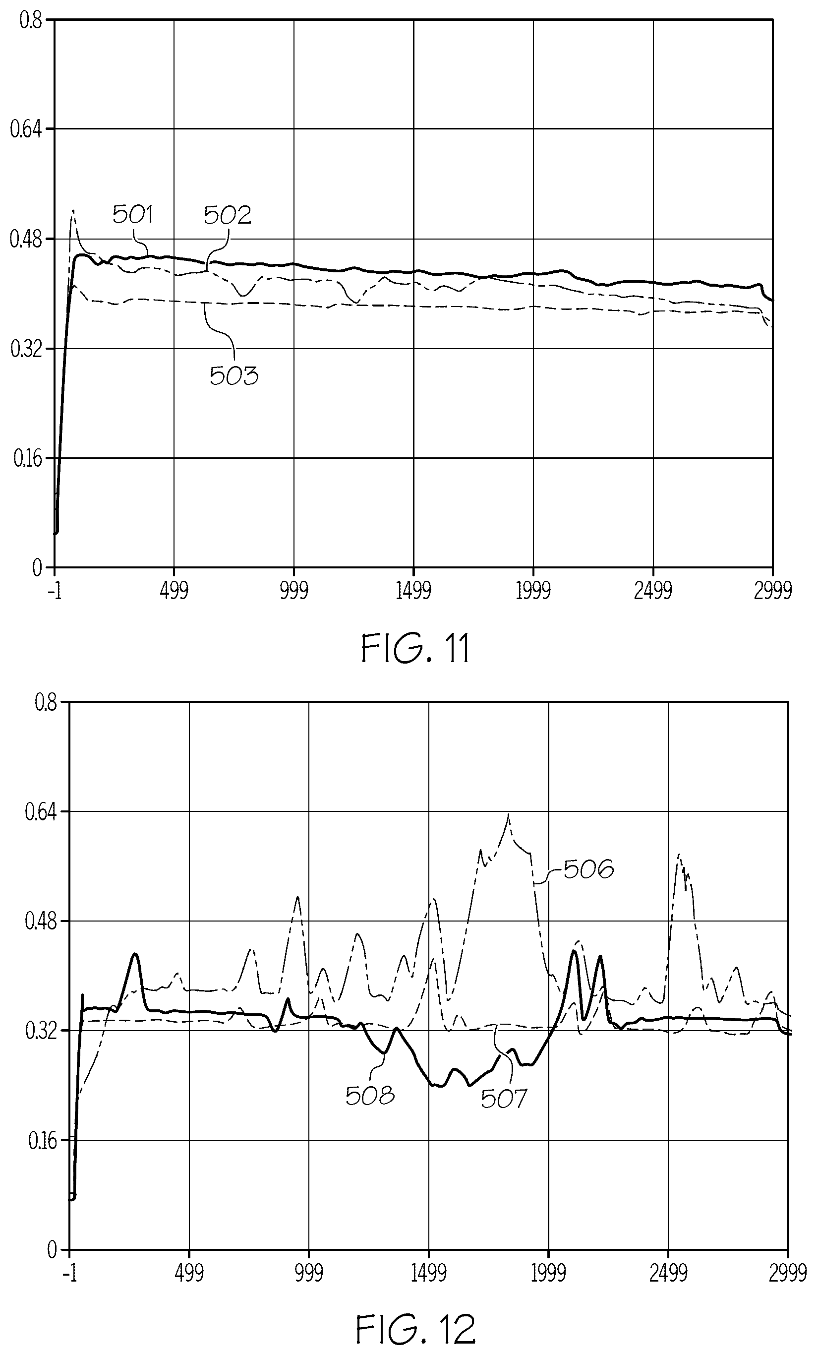 Patent US12103734 Figure 20 – Glass articles with mixed polymer and metal oxide coatings