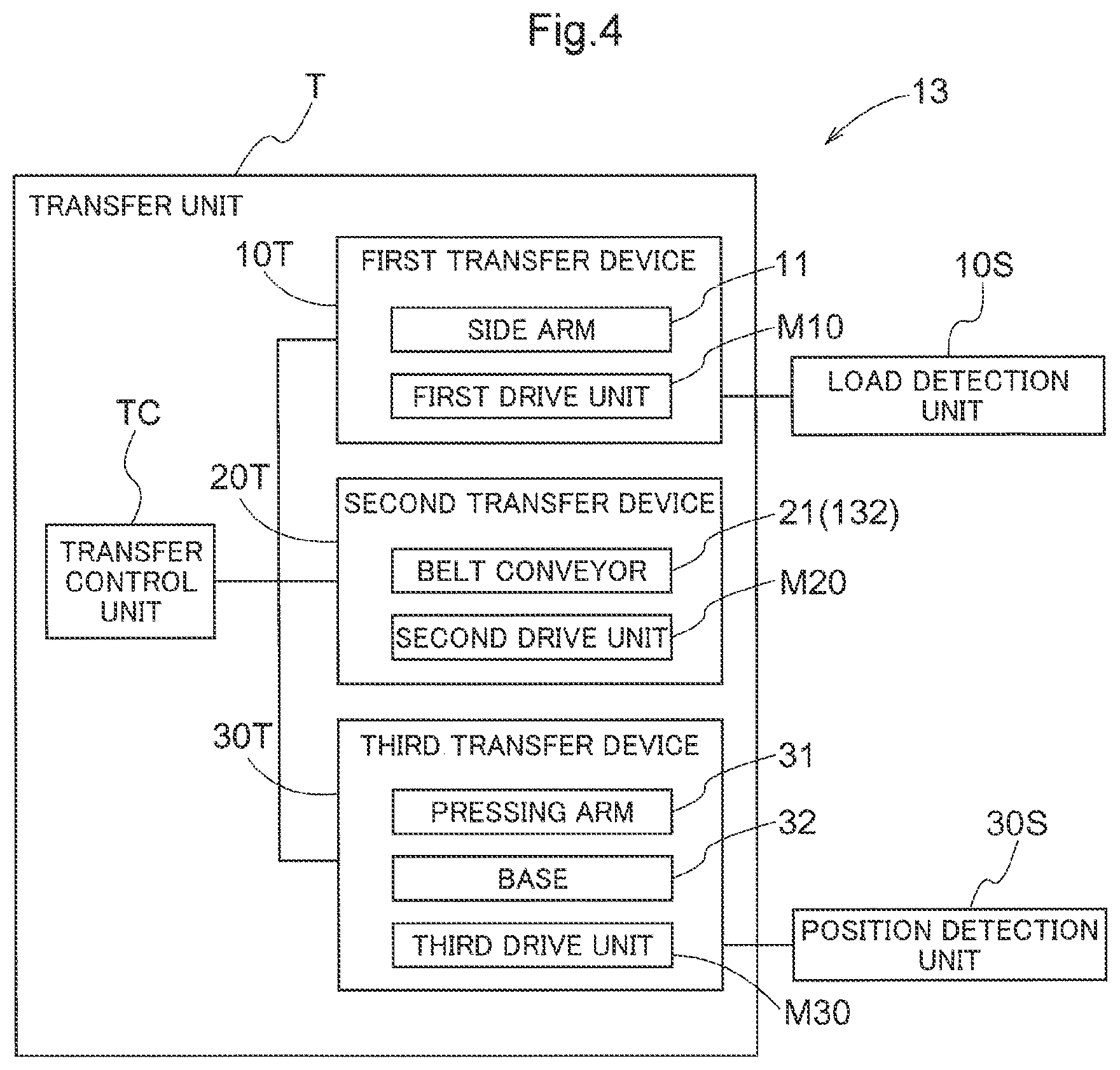 Patent US12103769 Figure 4 – Transfer device