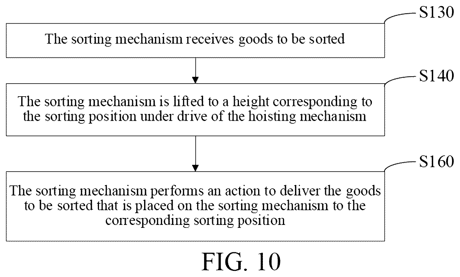 Patent US12103770 Figure 9 – Sorting robot and sorting method