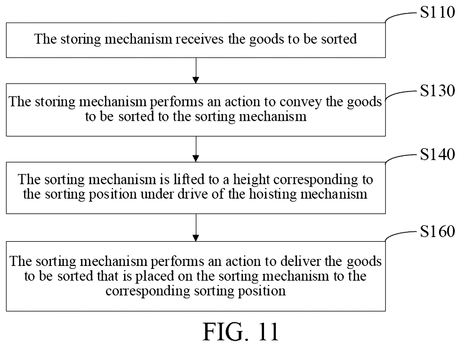 Patent US12103770 Figure 10 – Sorting robot and sorting method