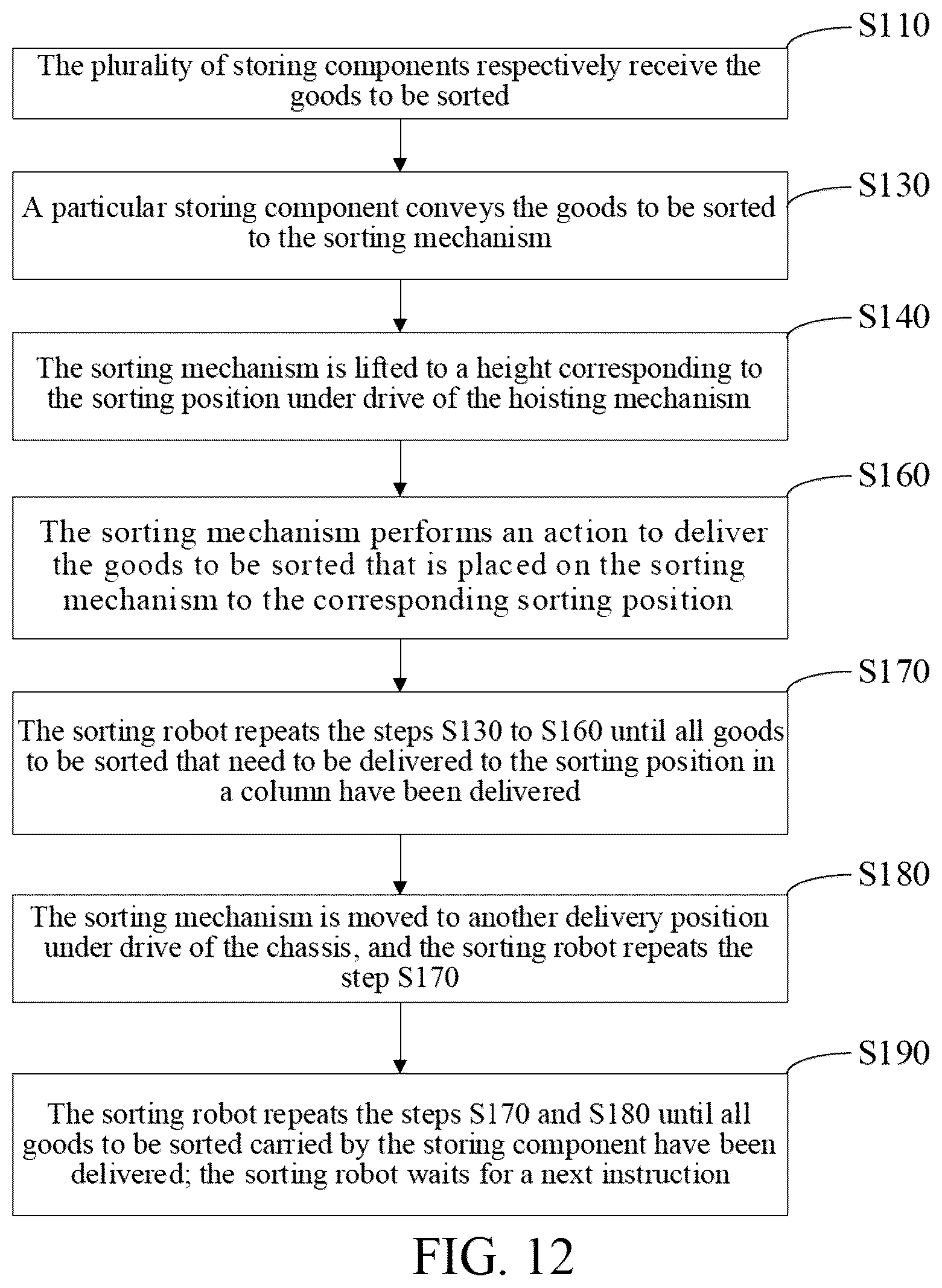 Patent US12103770 Figure 11 – Sorting robot and sorting method