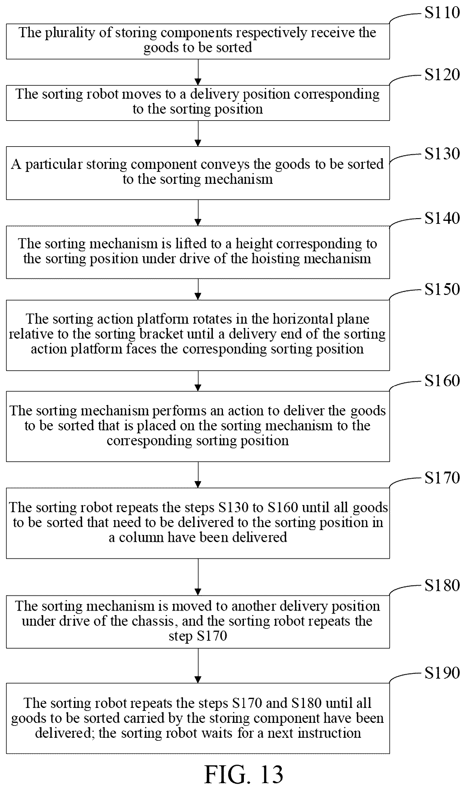 Patent US12103770 Figure 12 – Sorting robot and sorting method