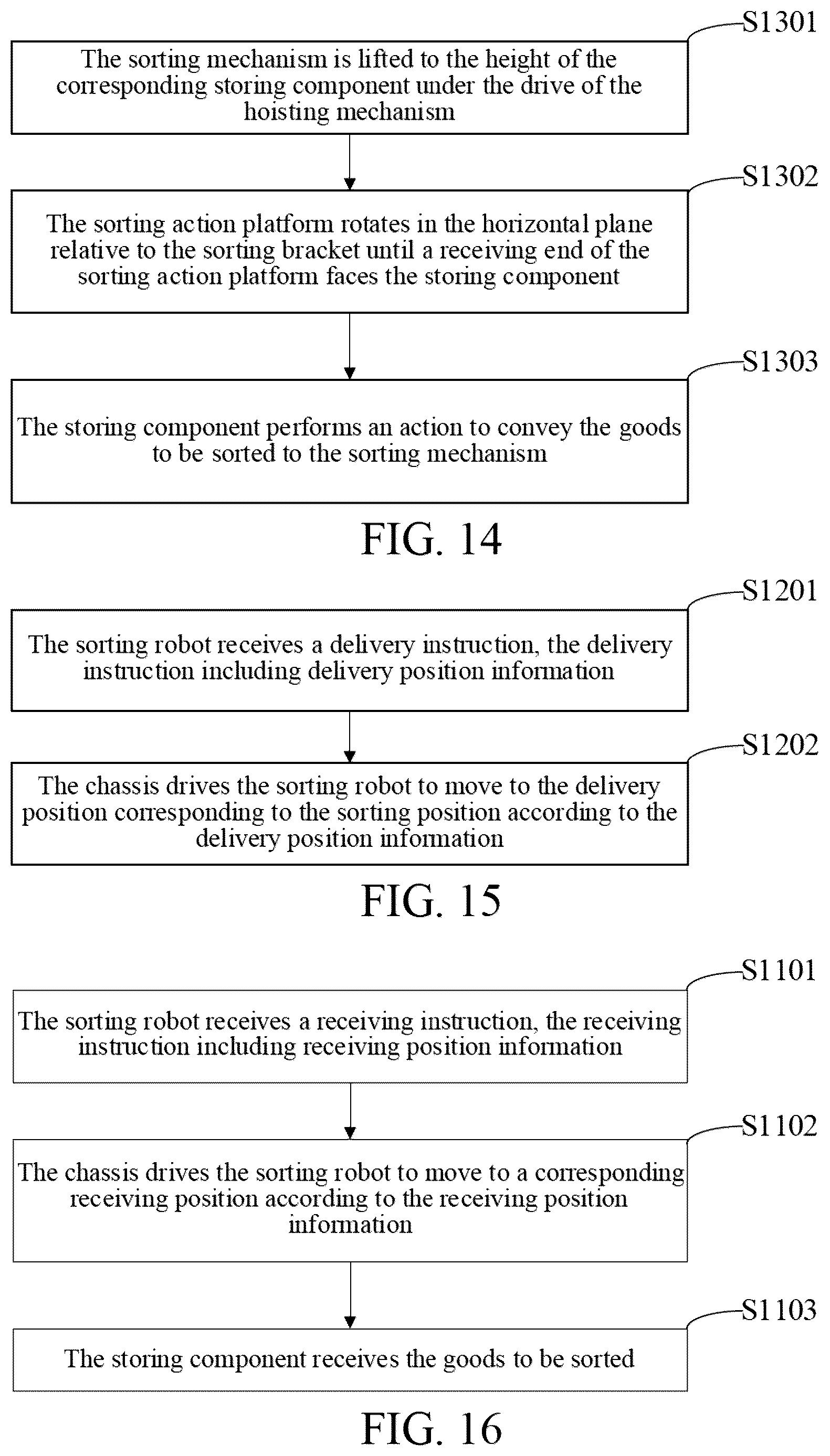 Patent US12103770 Figure 13 – Sorting robot and sorting method