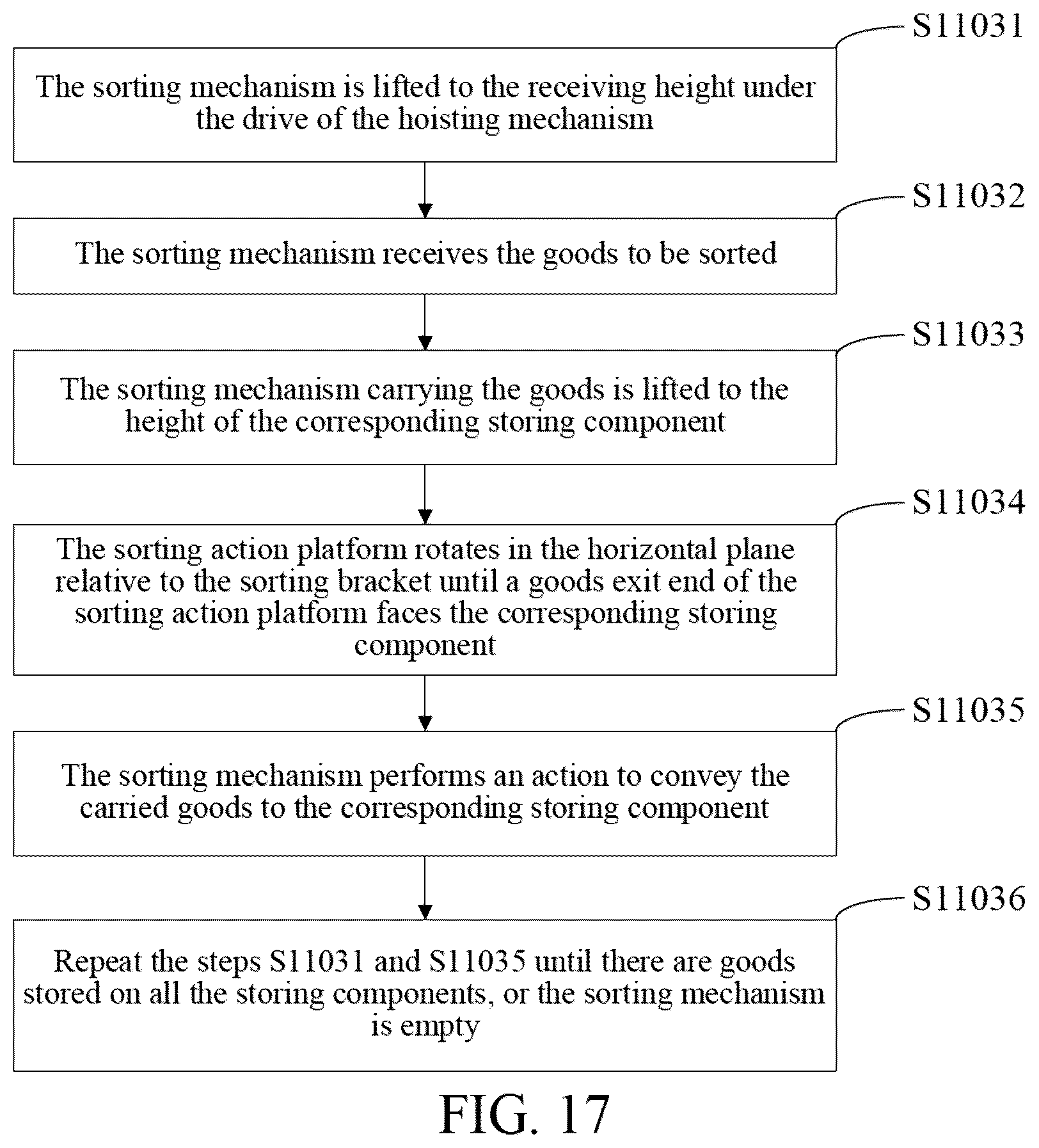 Patent US12103770 Figure 14 – Sorting robot and sorting method