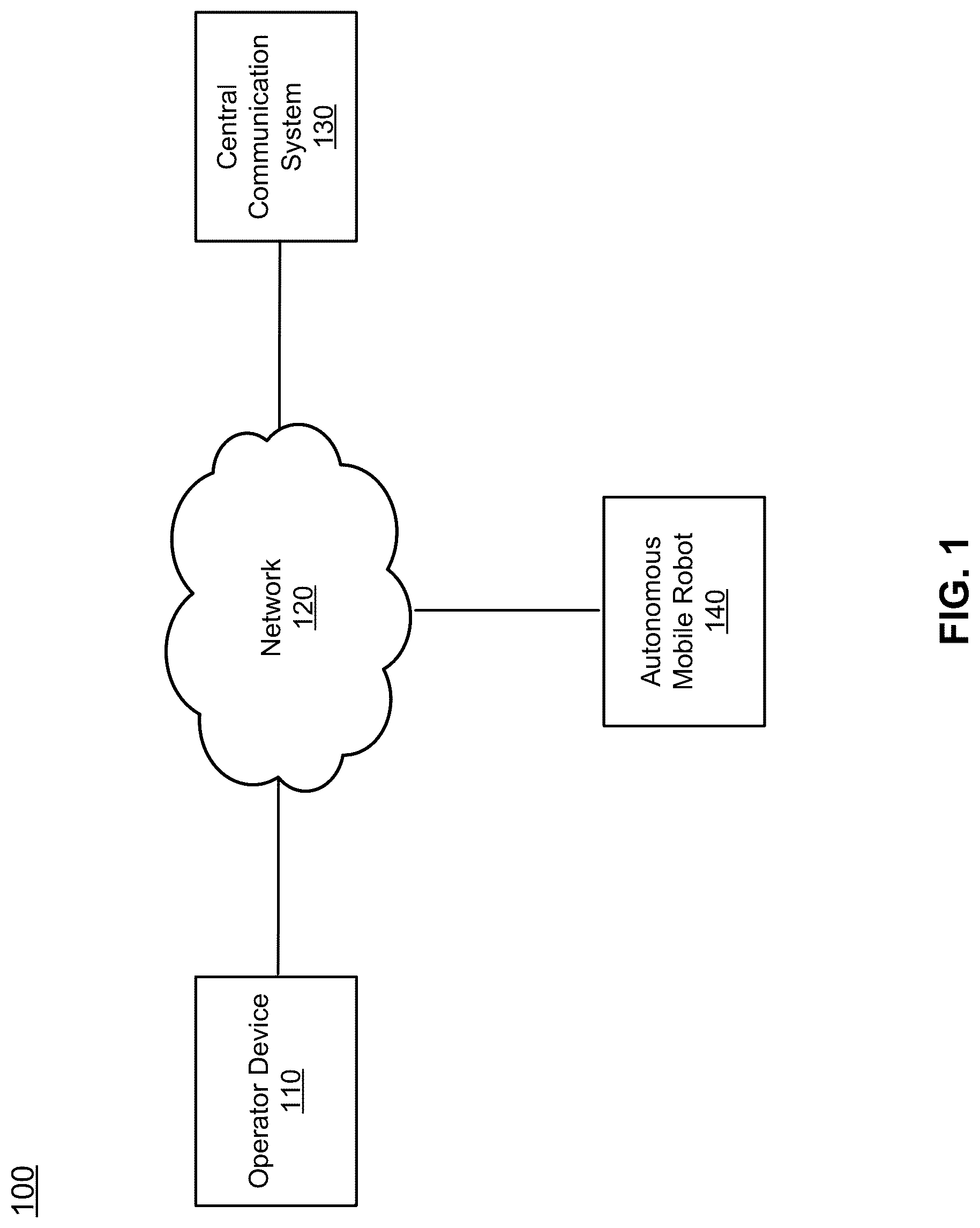 Patent US12103773 Figure 1 – Dynamic traversal protocol selection by autonomous robots in a facility context