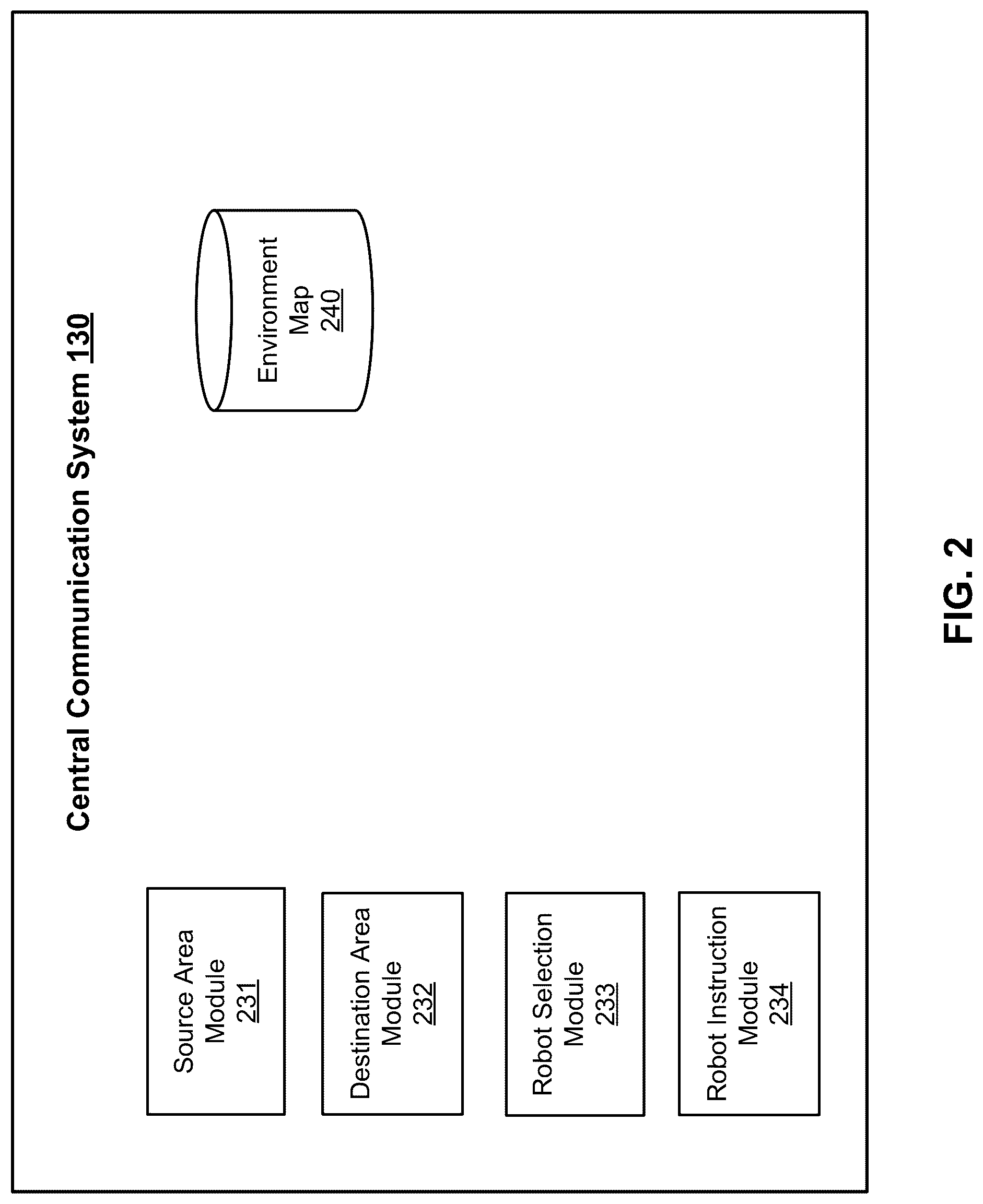 Patent US12103773 Figure 2 – Dynamic traversal protocol selection by autonomous robots in a facility context