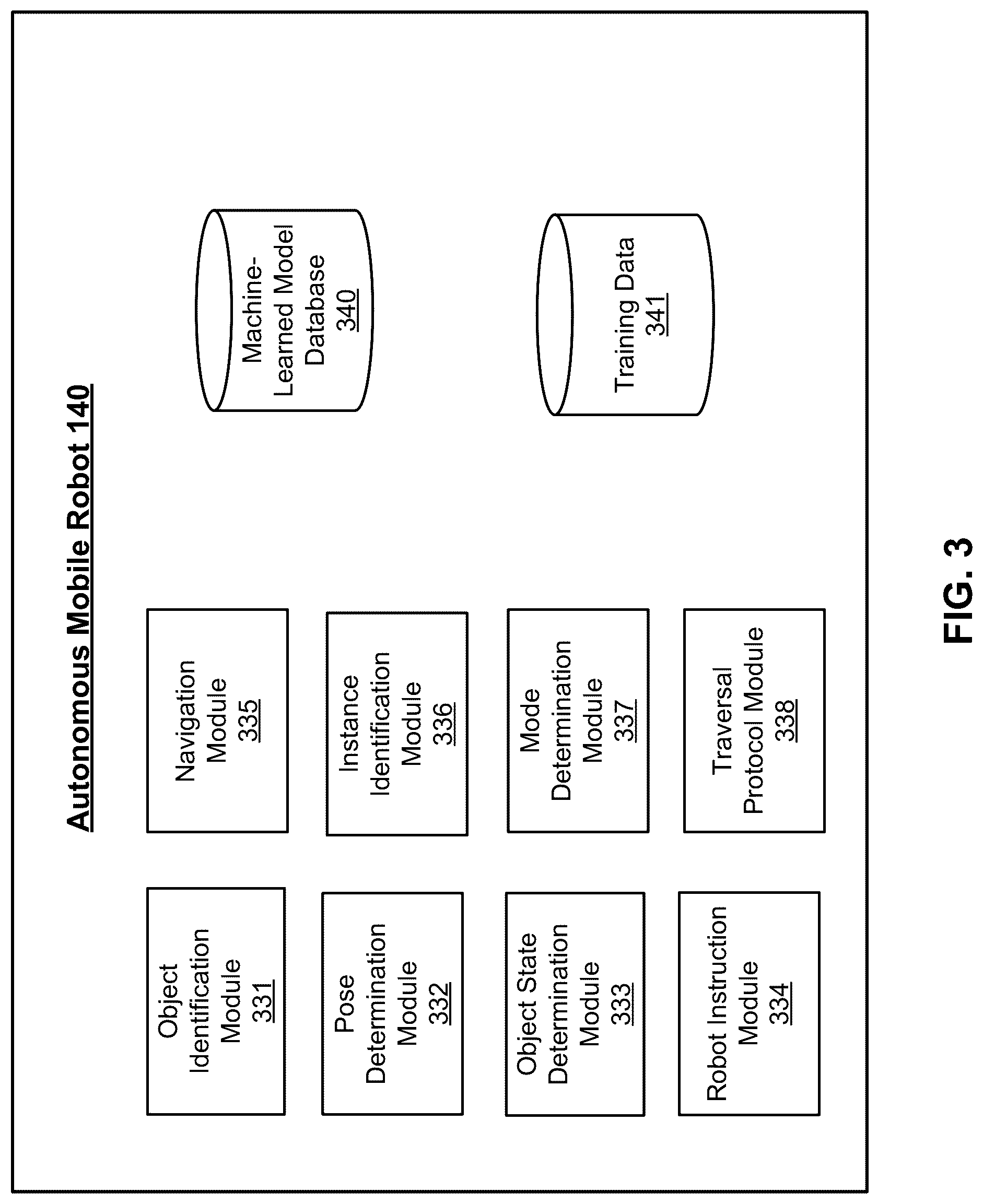 Patent US12103773 Figure 3 – Dynamic traversal protocol selection by autonomous robots in a facility context