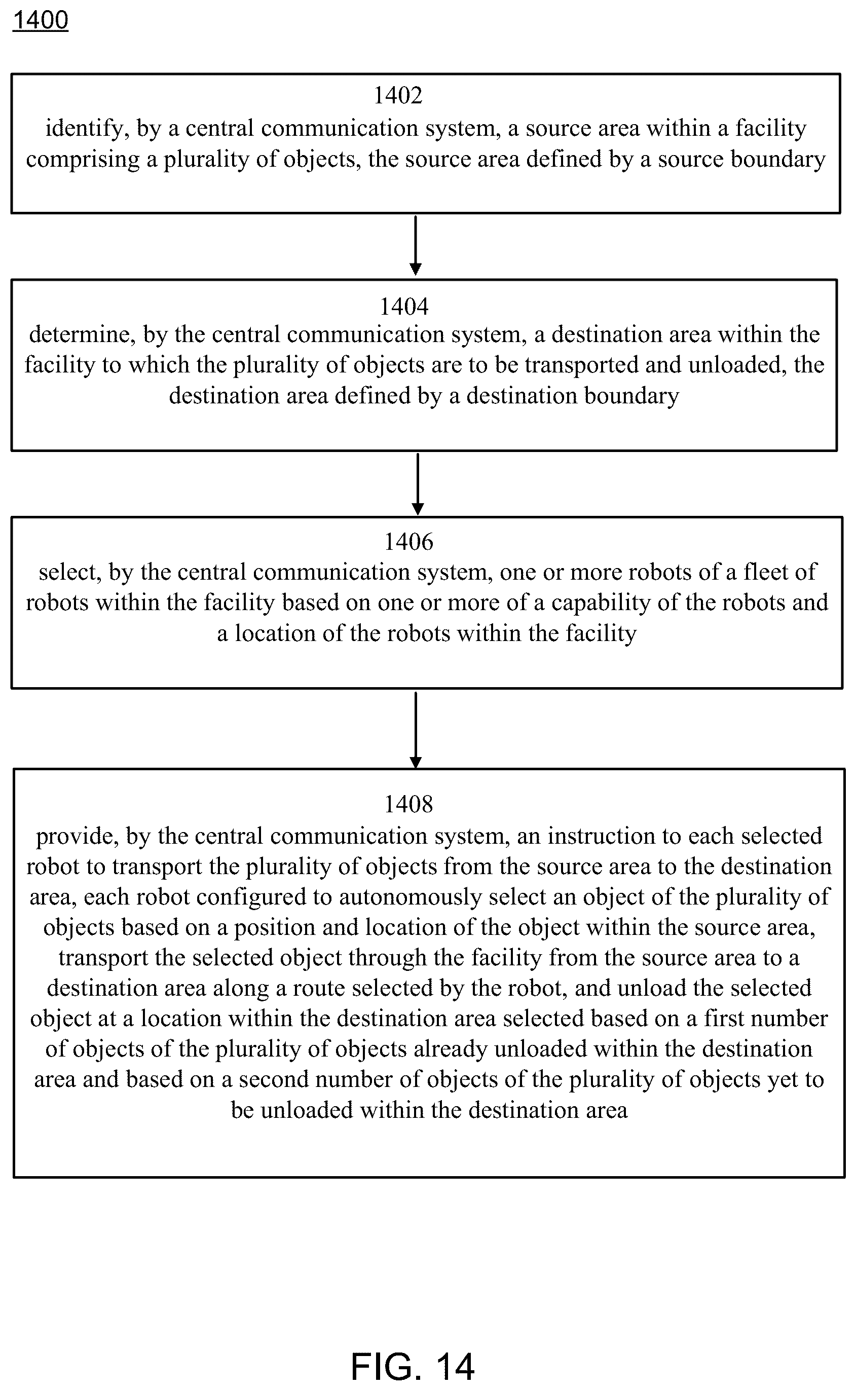 Patent US12103773 Figure 14 – Dynamic traversal protocol selection by autonomous robots in a facility context