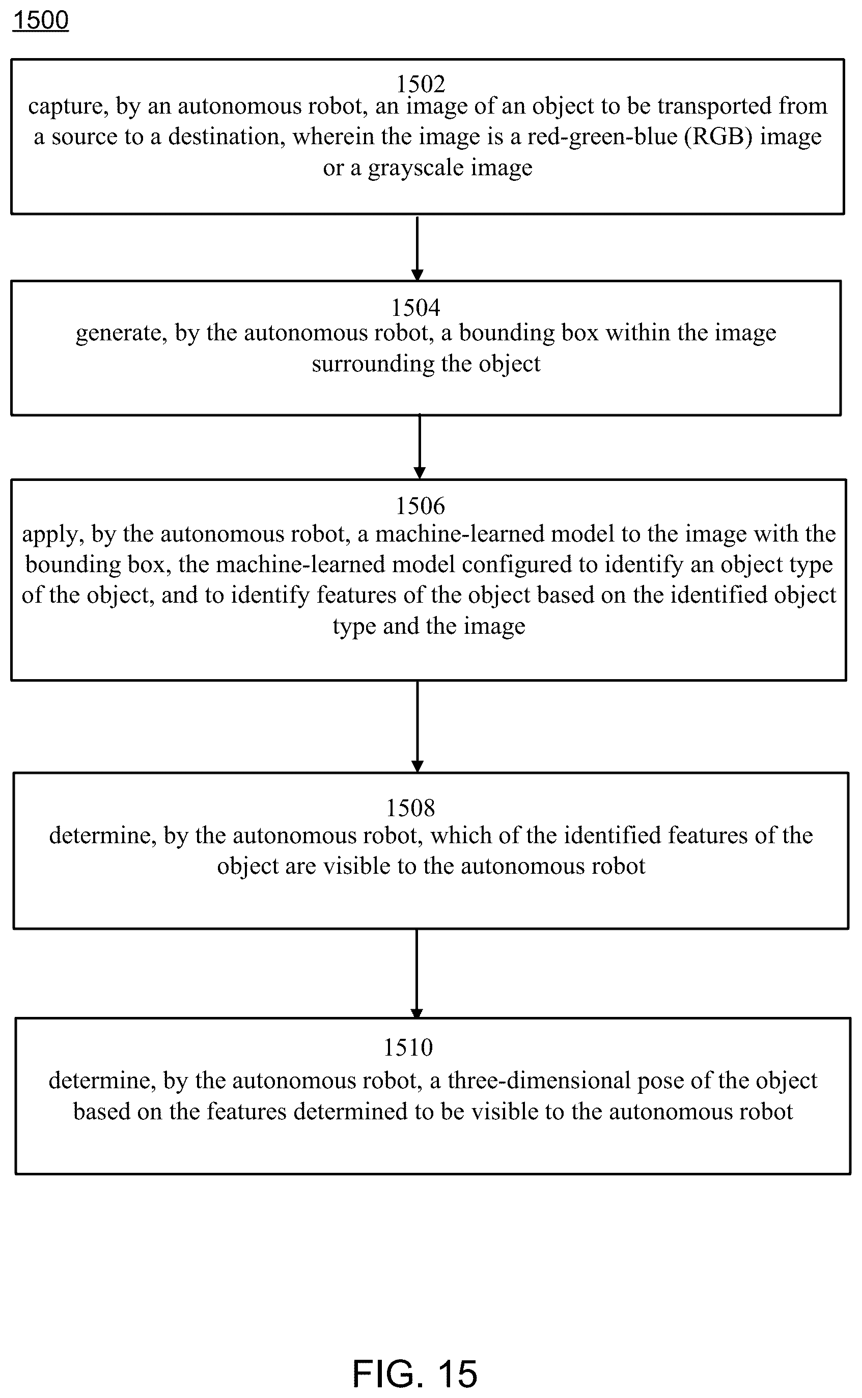 Patent US12103773 Figure 15 – Dynamic traversal protocol selection by autonomous robots in a facility context
