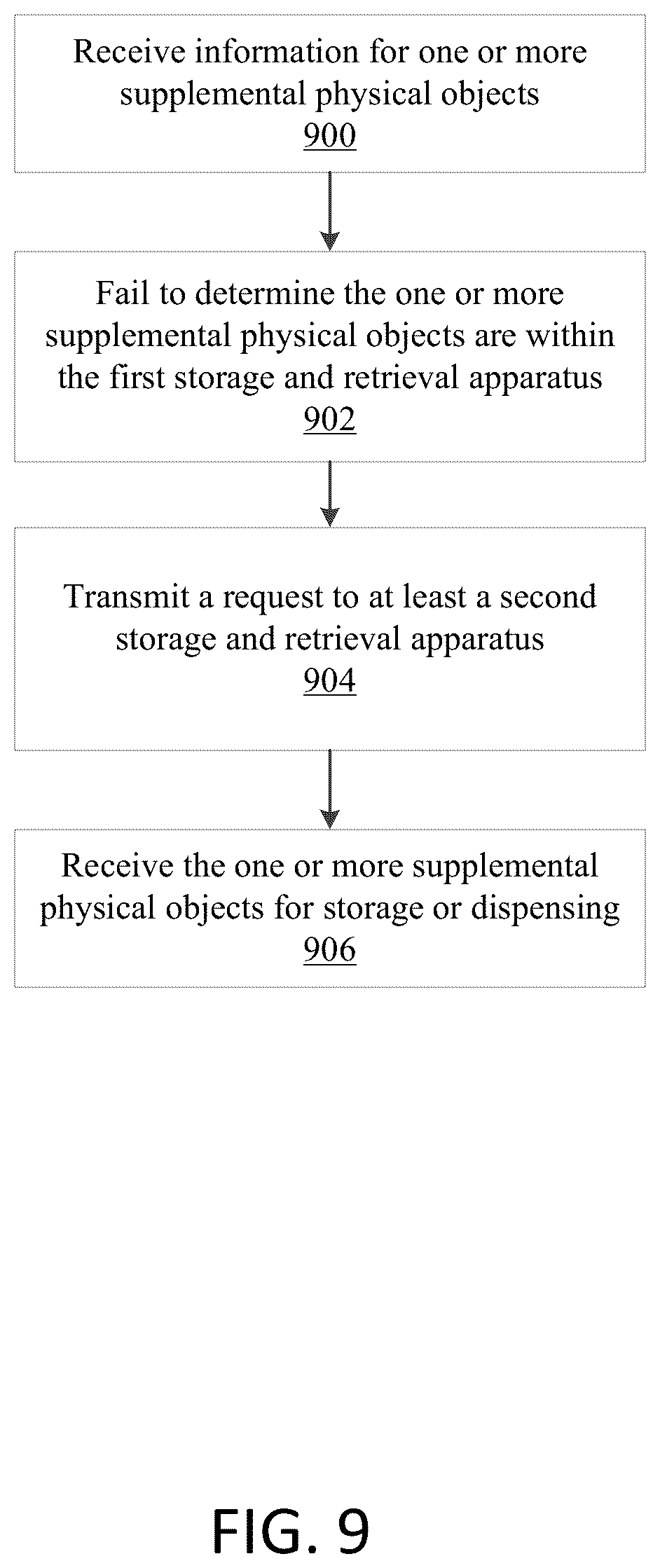 Patent US12103775 Figure 12 – Systems and methods for object storage and retrieval