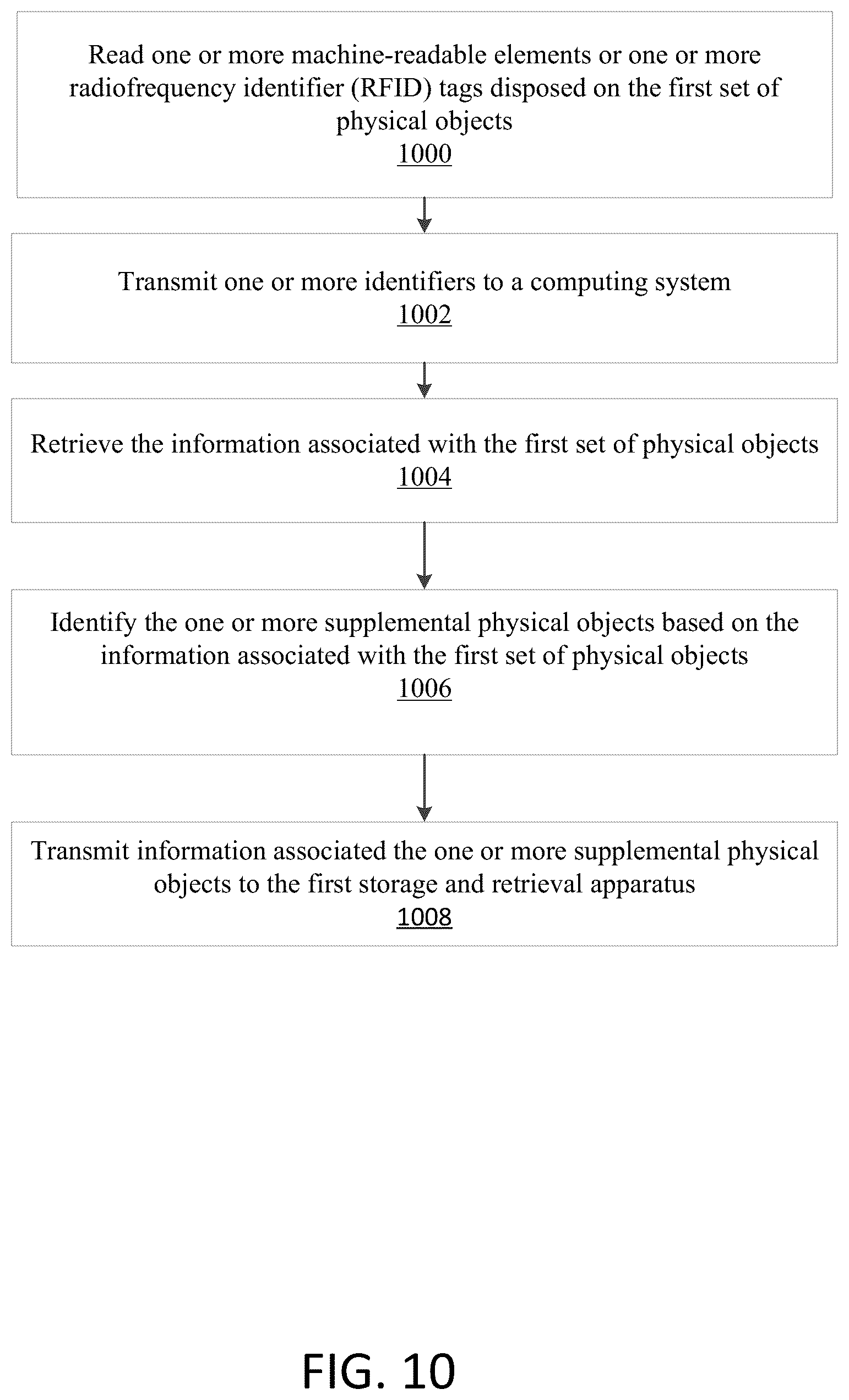 Patent US12103775 Figure 13 – Systems and methods for object storage and retrieval