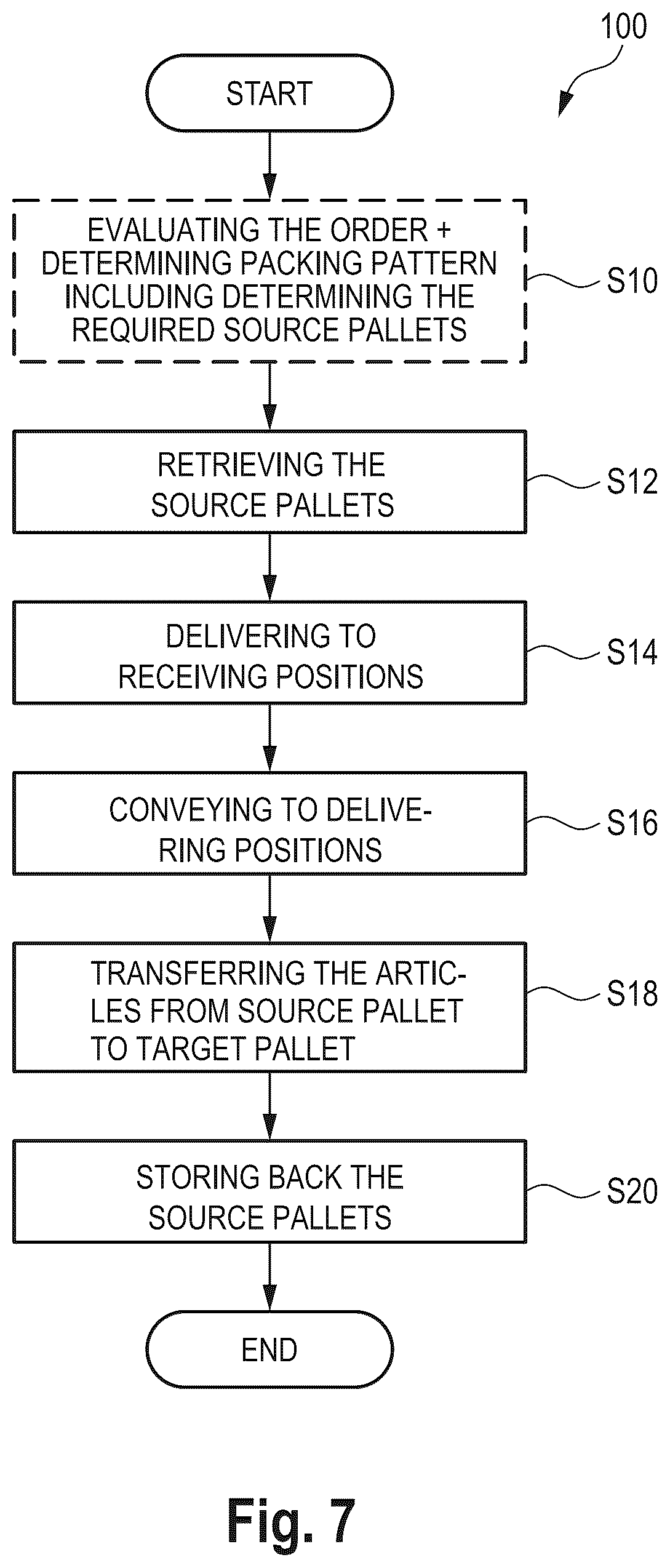 Patent US12103779 Figure 8 – System and method for picking flatpack articles