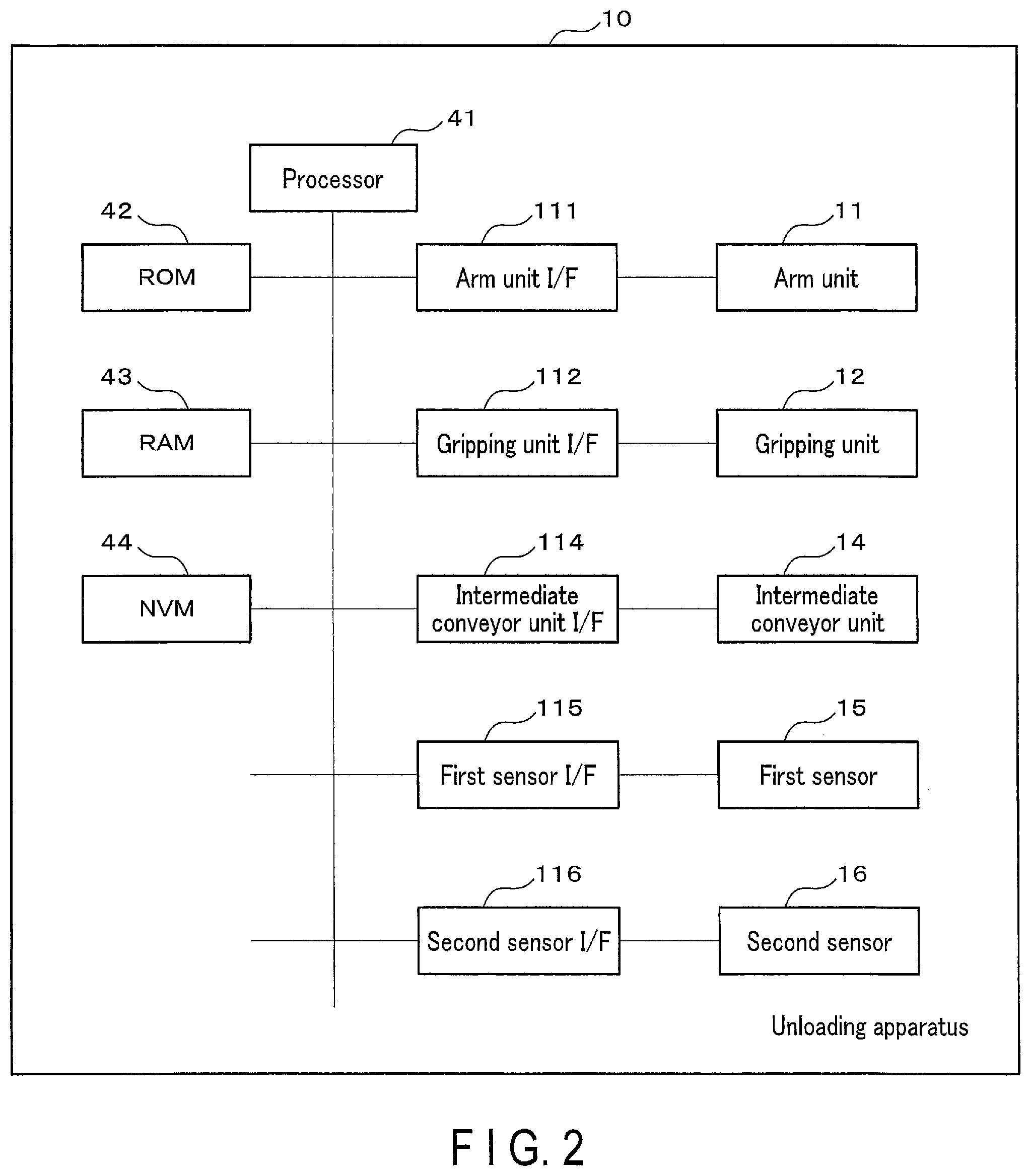 Patent US12103793 Figure 2 – Unloading apparatus, unloading method, and program