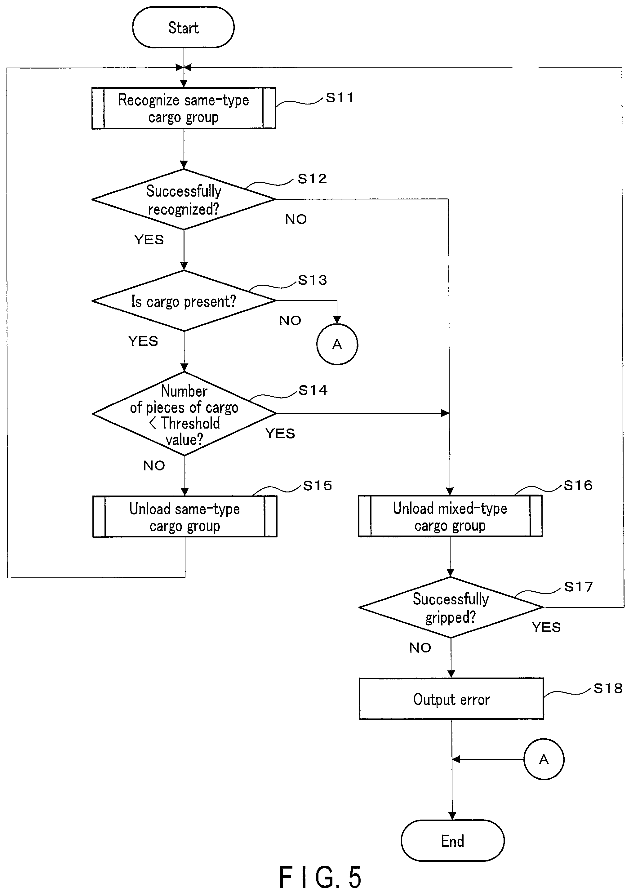 Patent US12103793 Figure 5 – Unloading apparatus, unloading method, and program