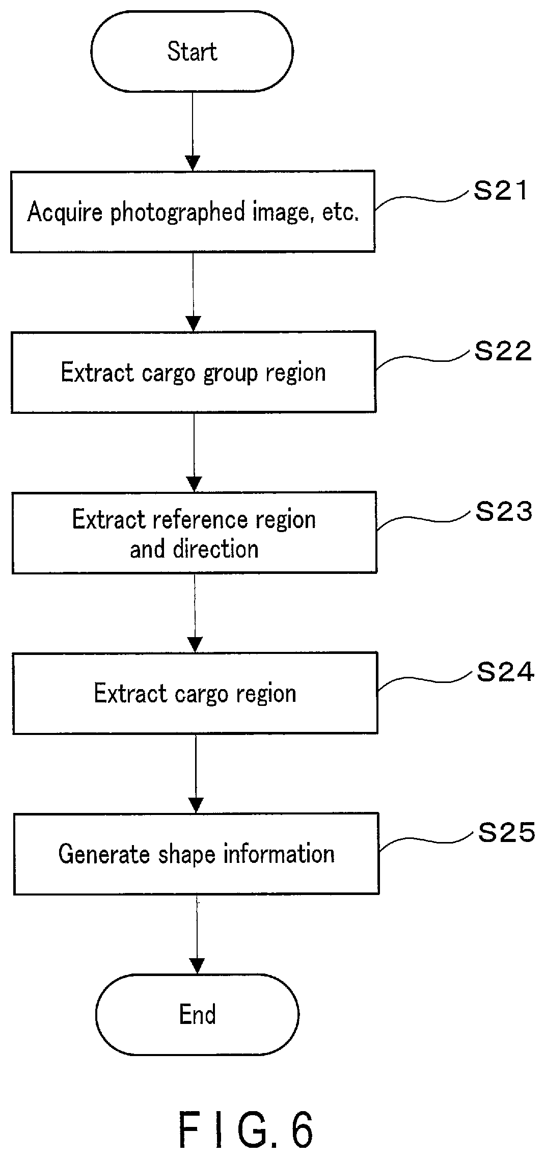 Patent US12103793 Figure 6 – Unloading apparatus, unloading method, and program