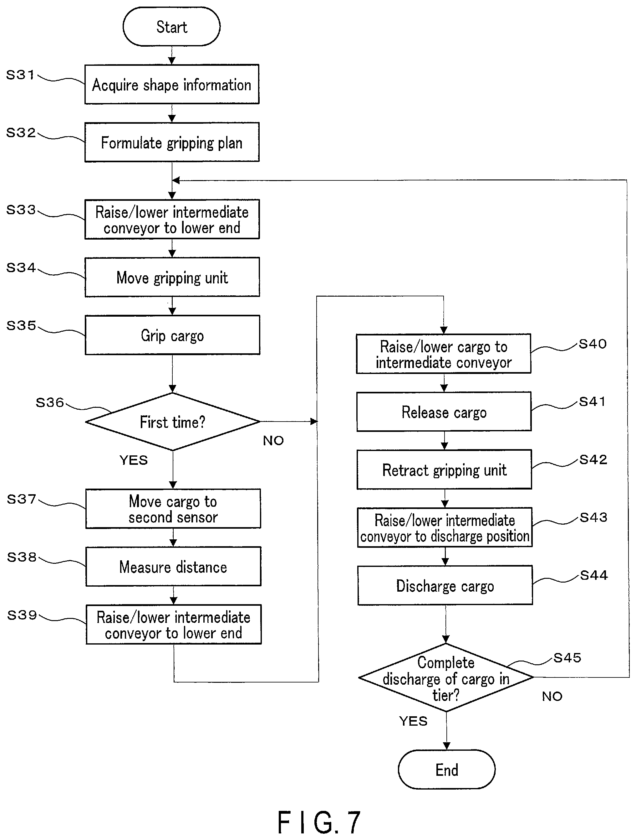 Patent US12103793 Figure 7 – Unloading apparatus, unloading method, and program