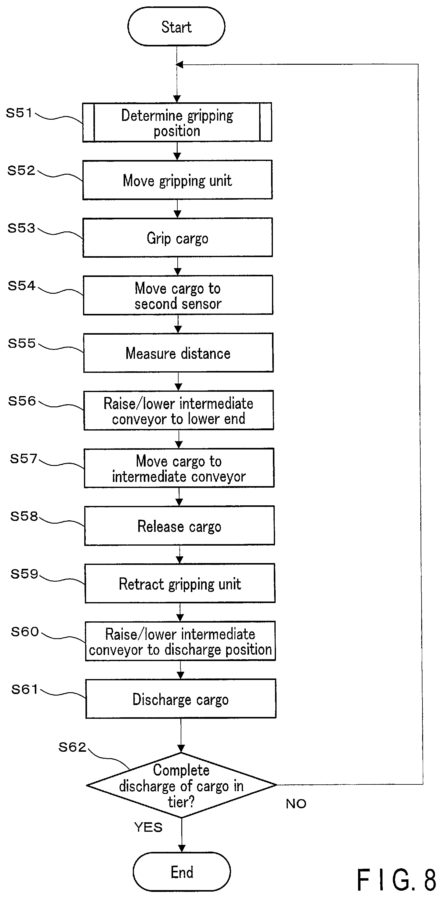 Patent US12103793 Figure 8 – Unloading apparatus, unloading method, and program