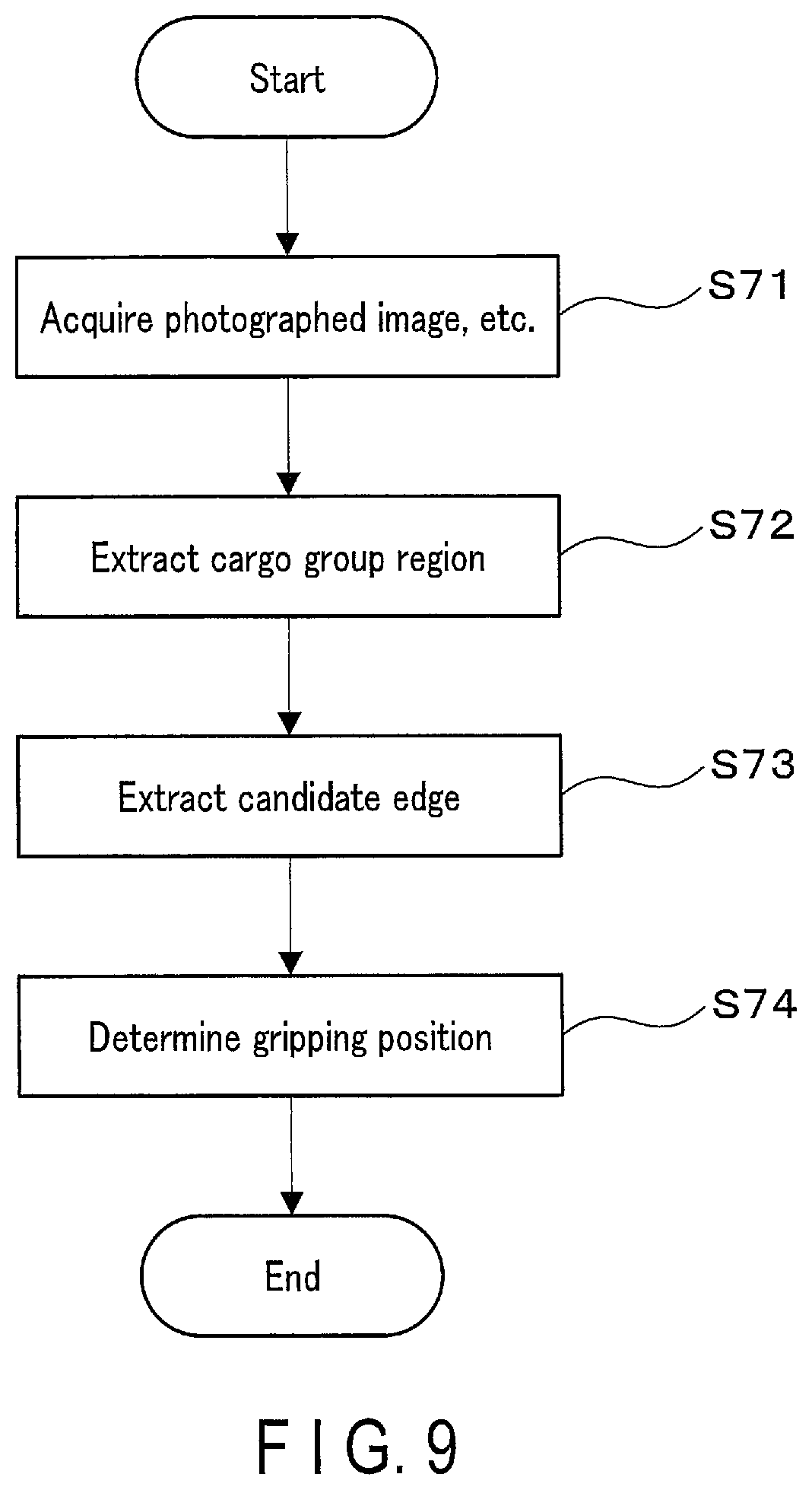 Patent US12103793 Figure 9 – Unloading apparatus, unloading method, and program