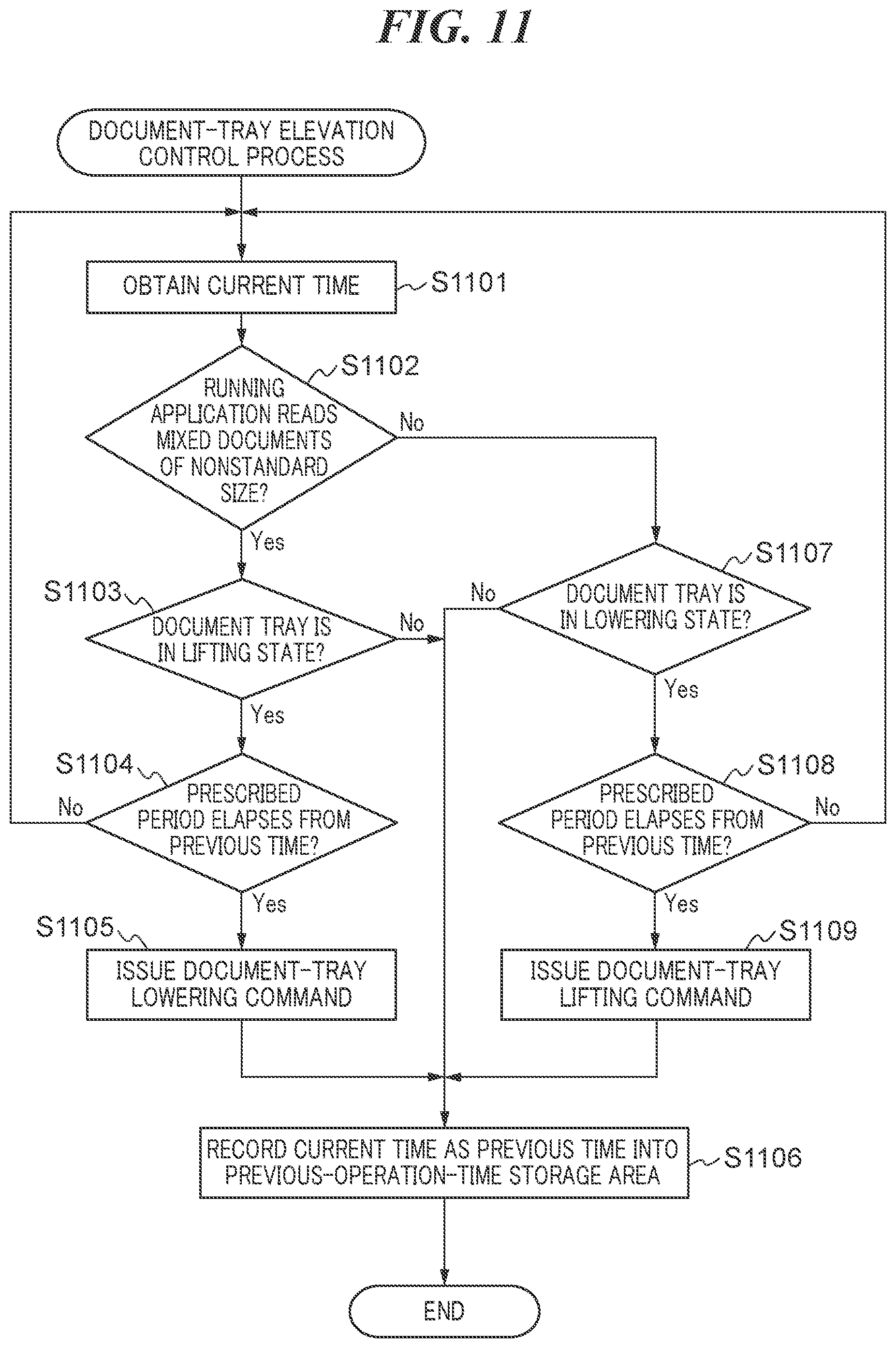 Patent US12103797 Figure 14 – Reading apparatus, control method for reading apparatus, and storage medium