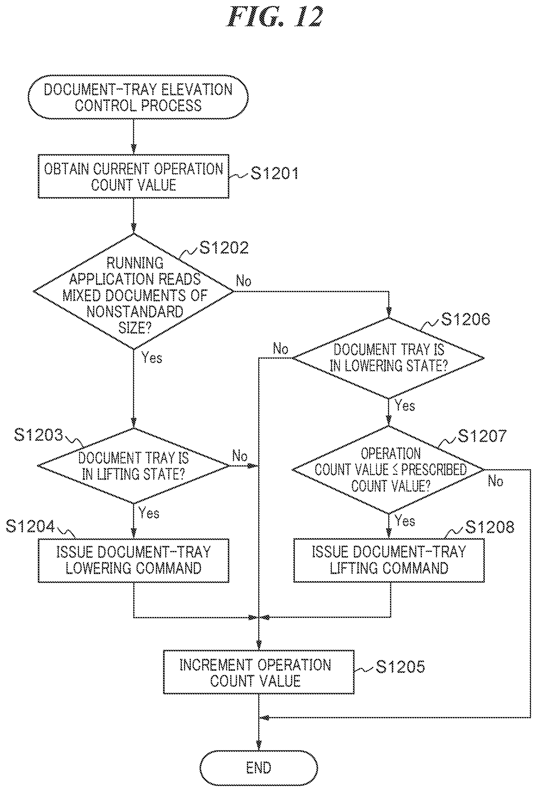 Patent US12103797 Figure 15 – Reading apparatus, control method for reading apparatus, and storage medium