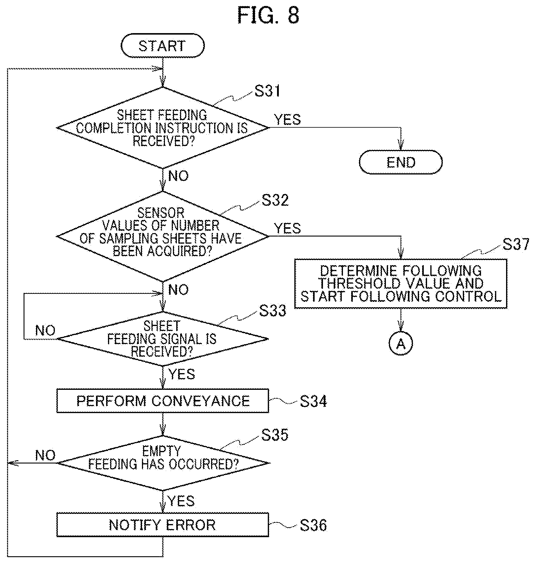 Patent US12103804 Figure 7 – Sheet feeding apparatus
