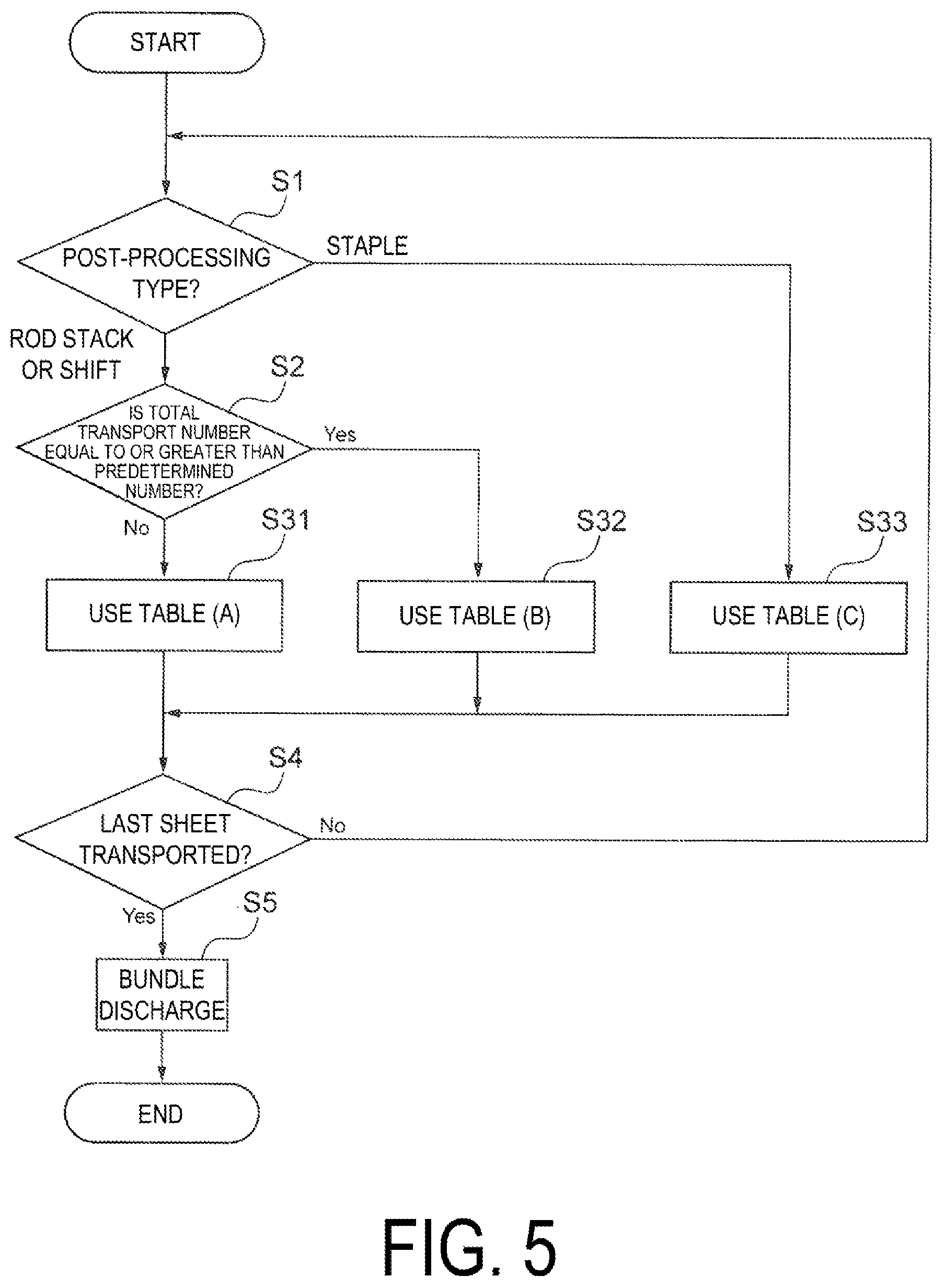 Patent US12103806 Figure 5 – Post-processing device, printing system, and controlling method of post-processing device