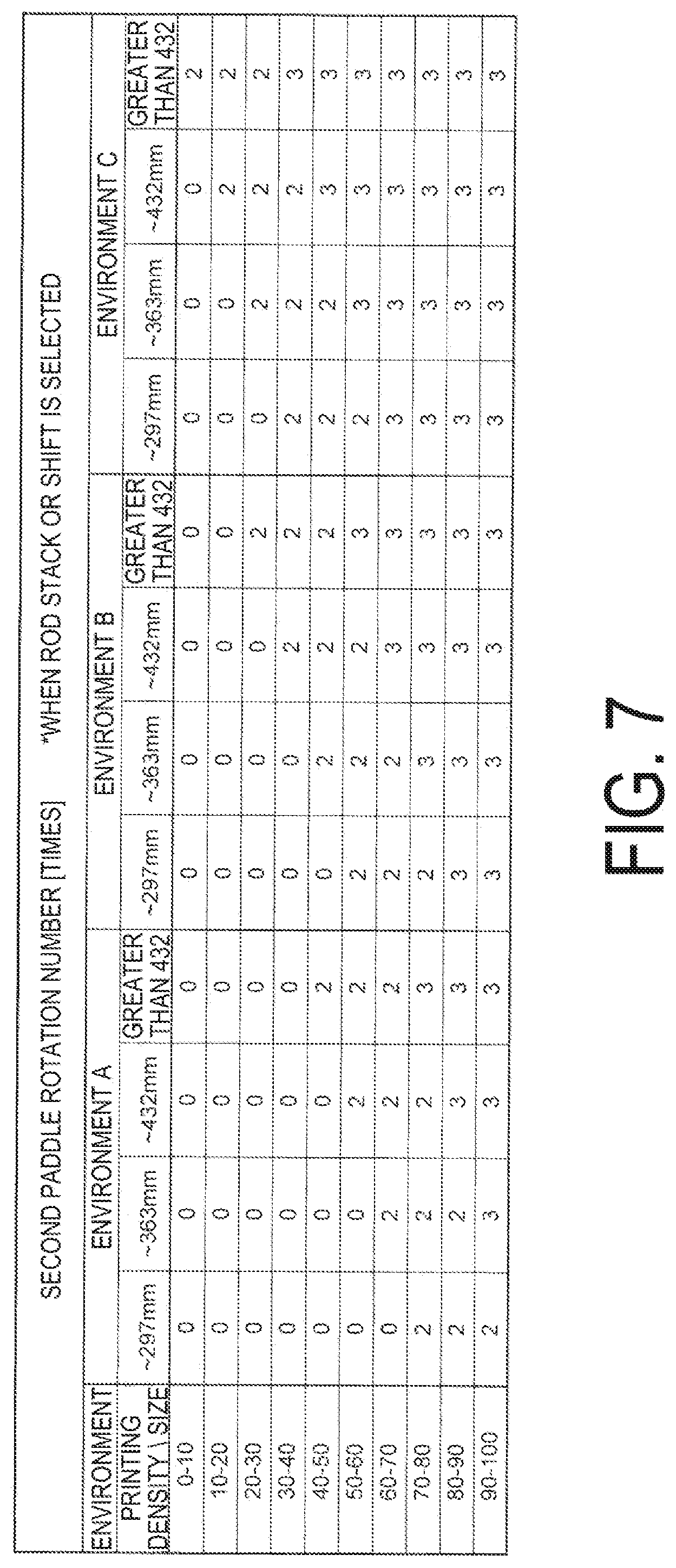 Patent US12103806 Figure 7 – Post-processing device, printing system, and controlling method of post-processing device