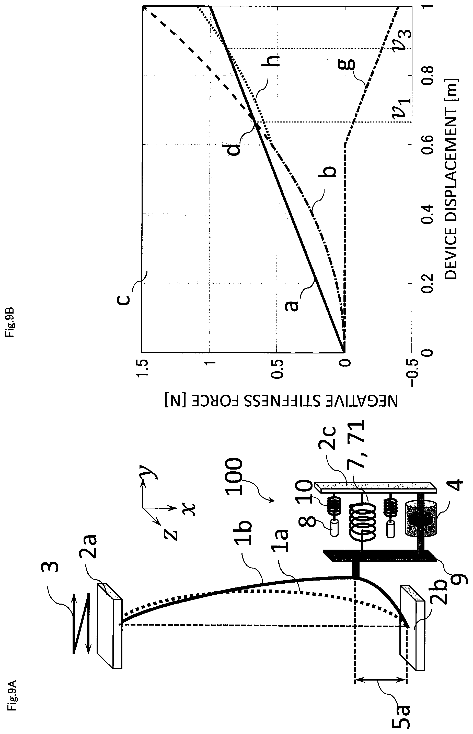 Patent US12103823 Figure 9 – Vibration damping device and elevator apparatus