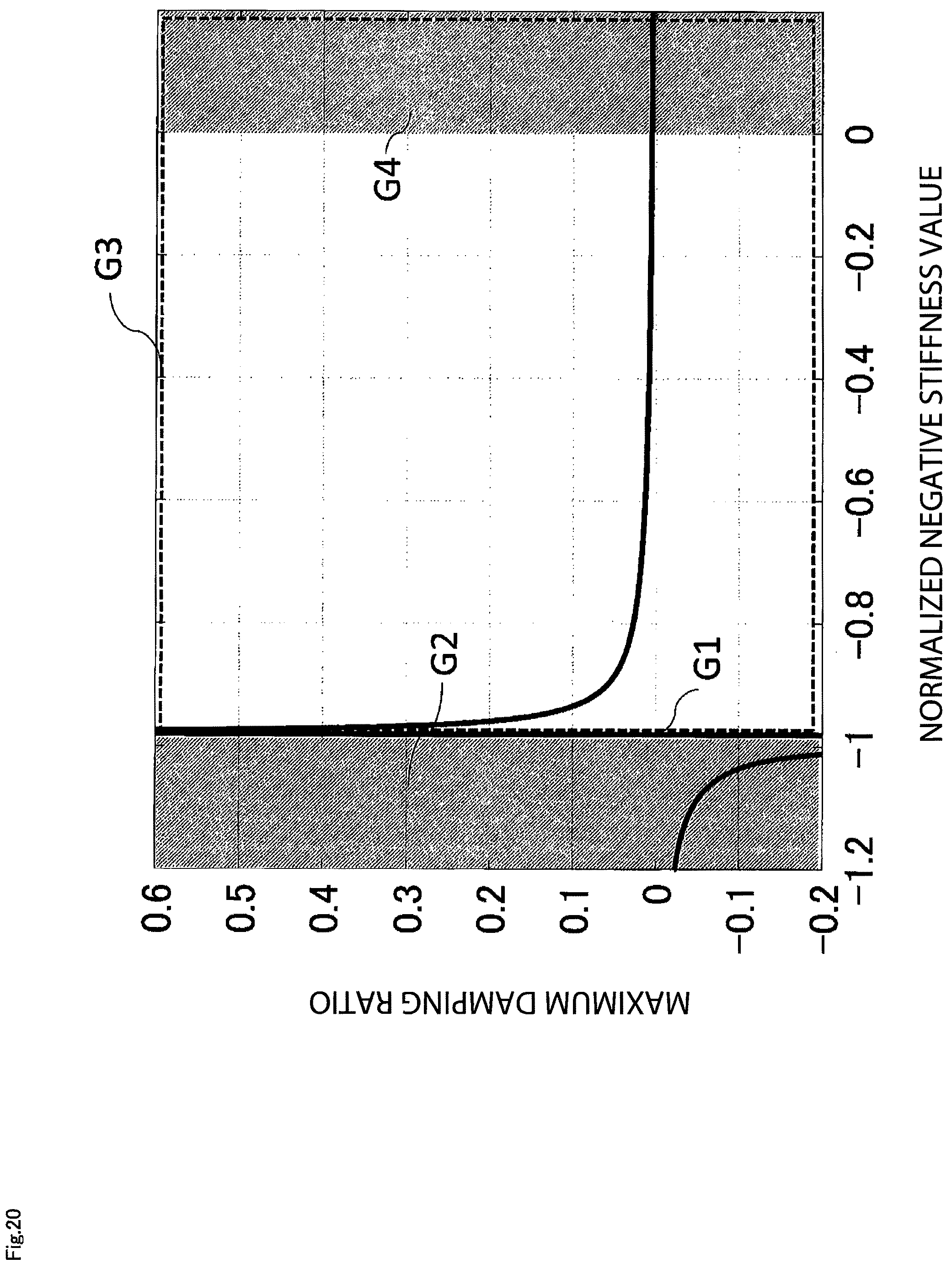 Patent US12103823 Figure 20 – Vibration damping device and elevator apparatus
