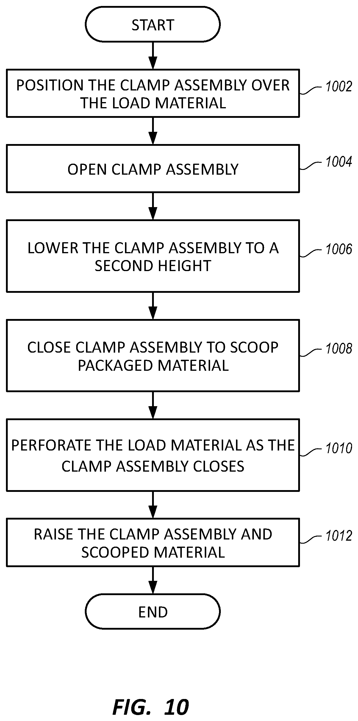 Patent US12103827 Figure 8 – Perforating clamshell bucket system