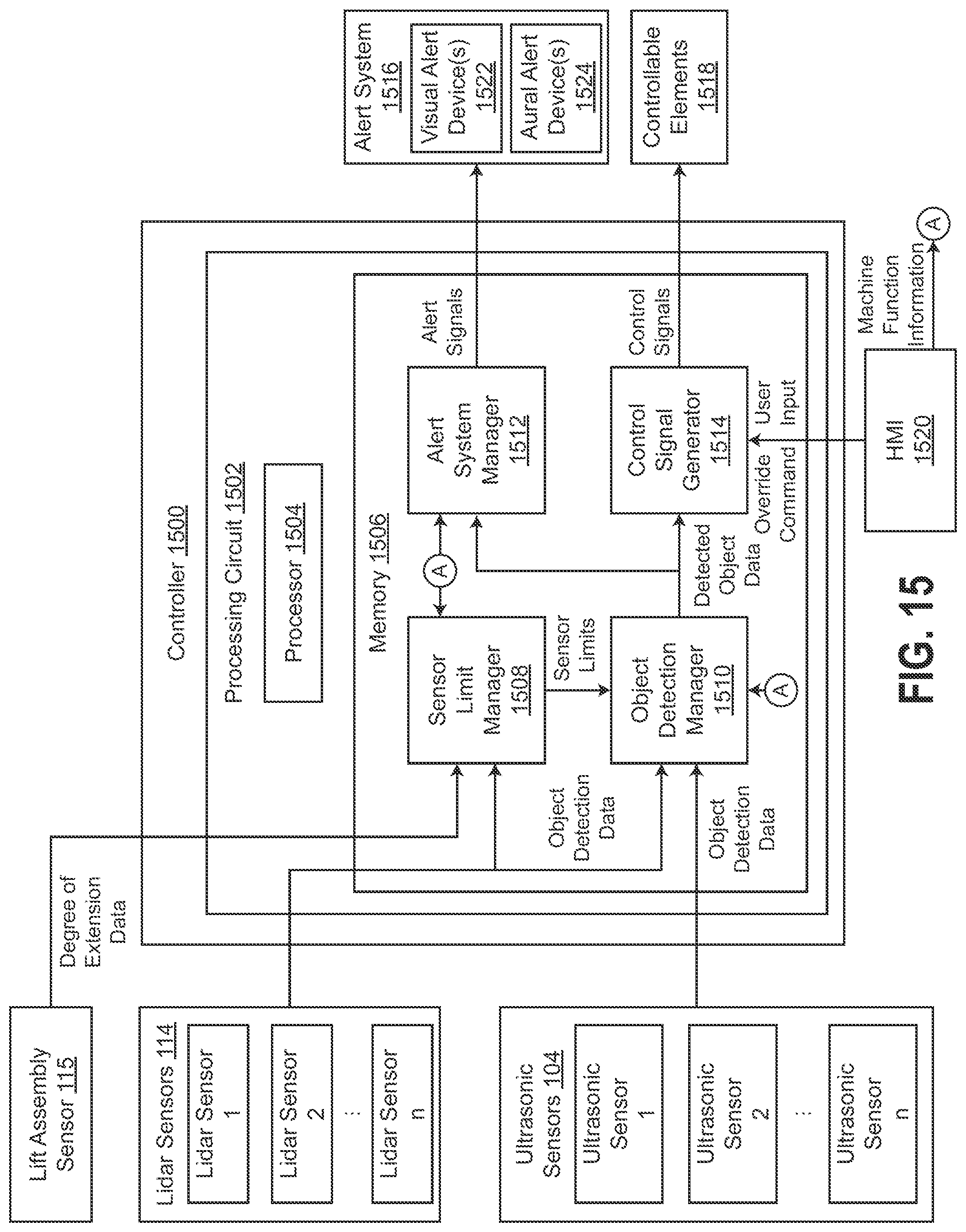 Patent US12103830 Figure 12 – Systems and methods for restricting operation of a lift device