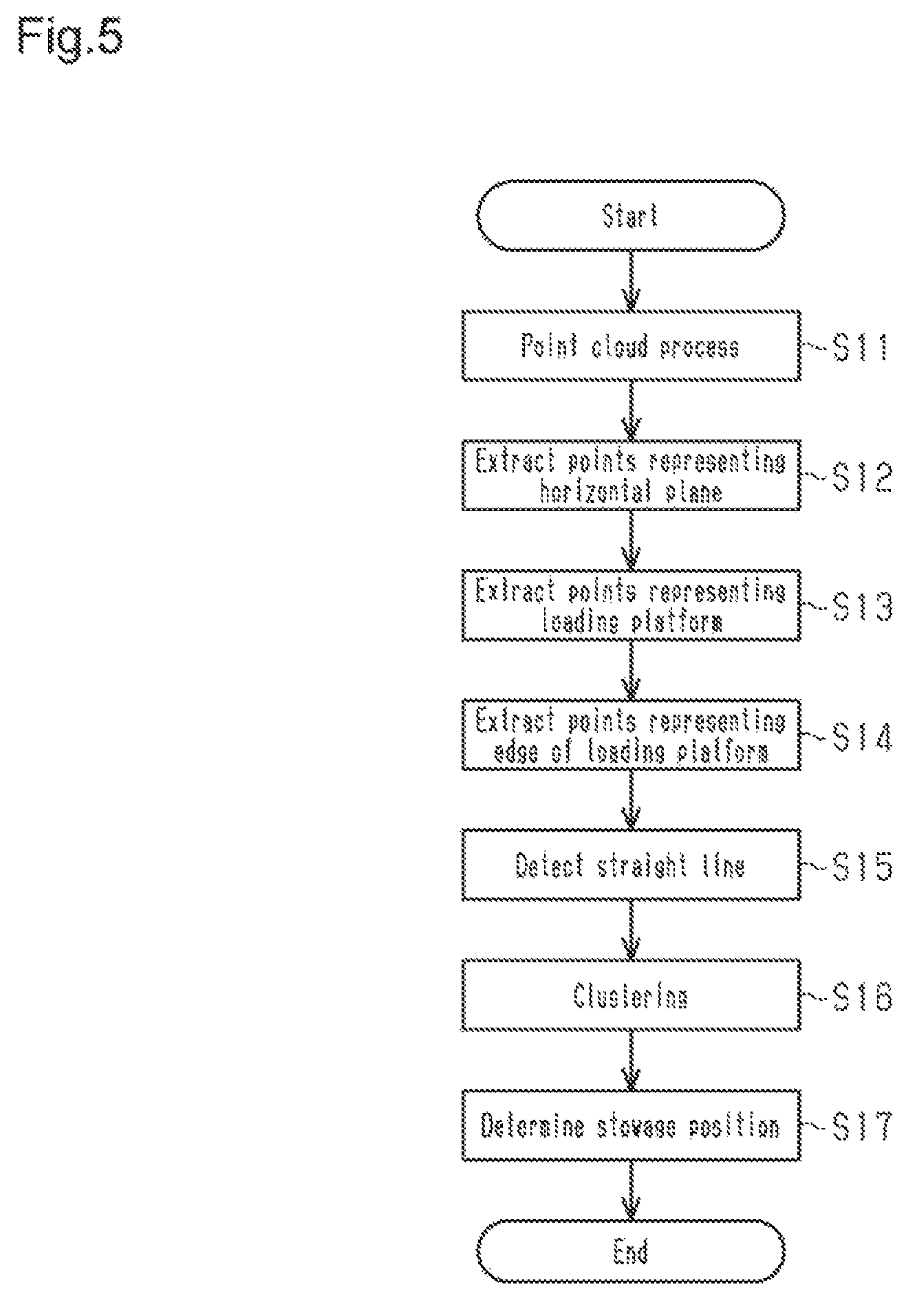 Patent US12103834 Figure 3 – Forklift and stowage position detecting method for forklift