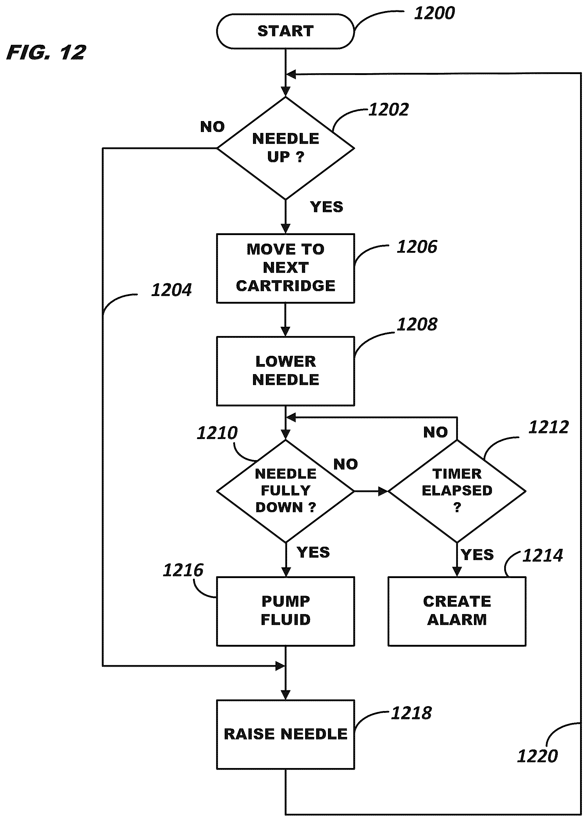 Patent US12103838 Figure 9 – Needle actuator for cartridge filling machine