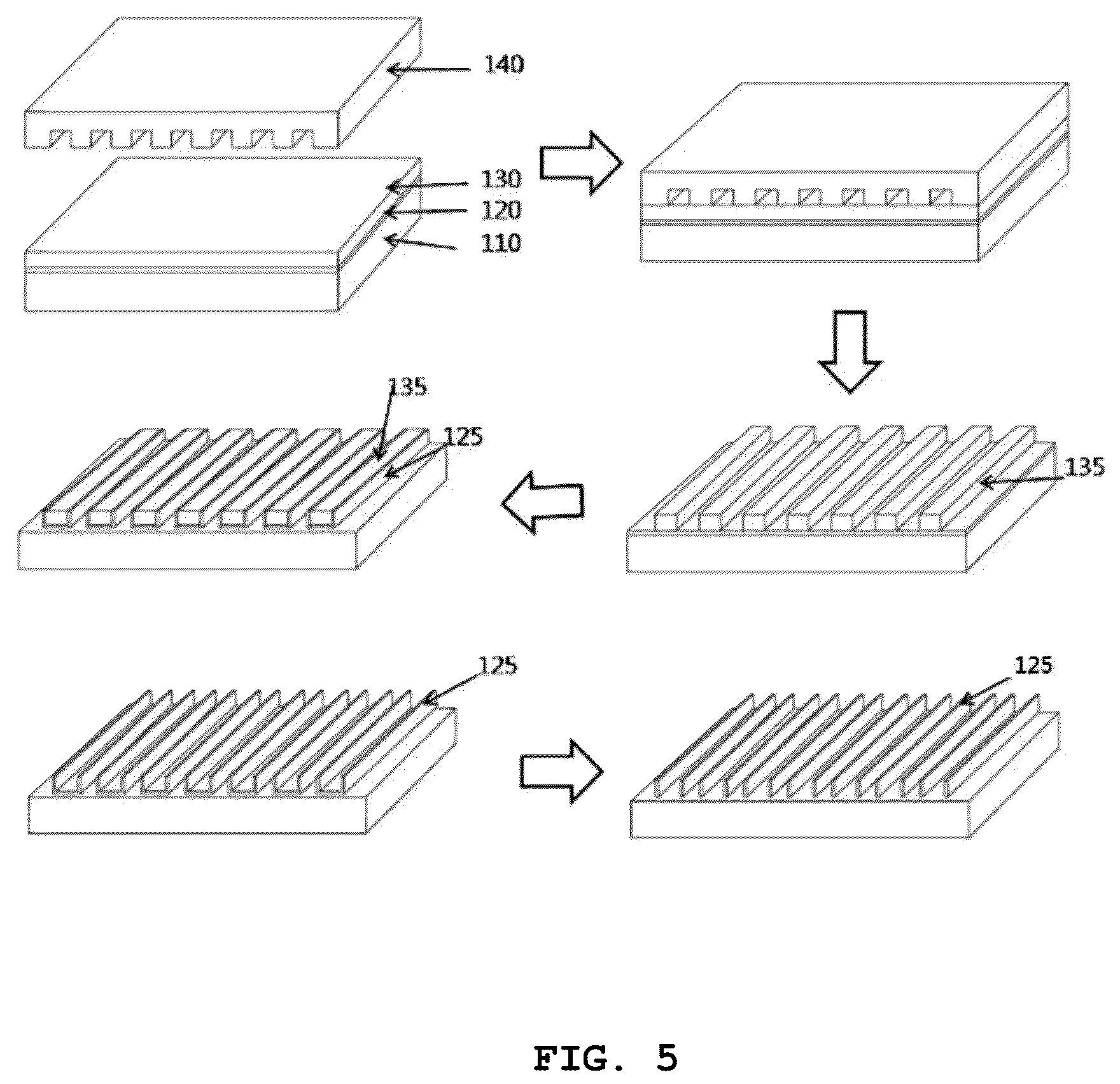 Patent US12103844 Figure 5 – Method of fabricating nanostructures using macro pre-patterns