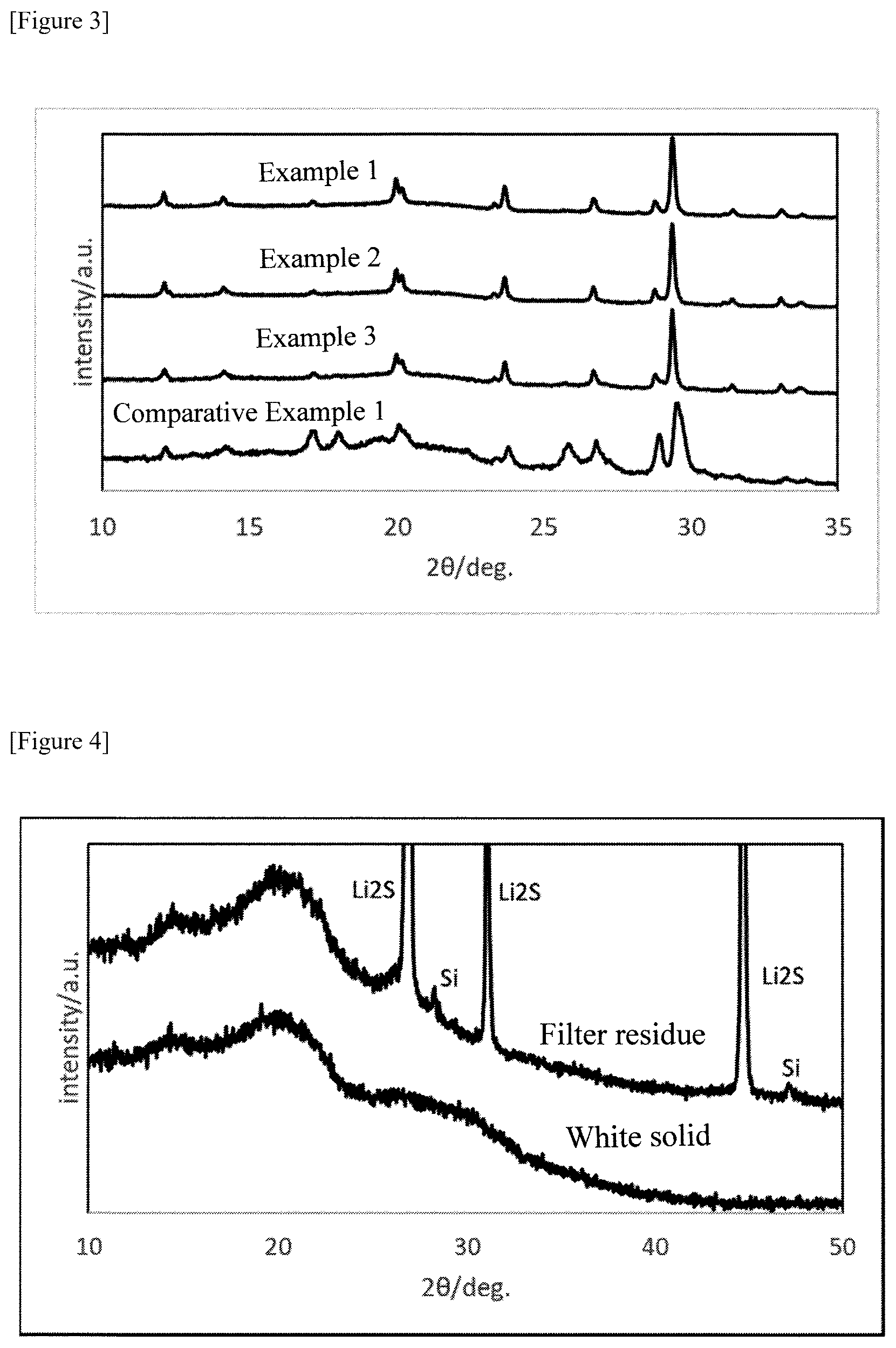 Patent US12103848 Figure 2 – Method for producing sulfide solid electrolyte