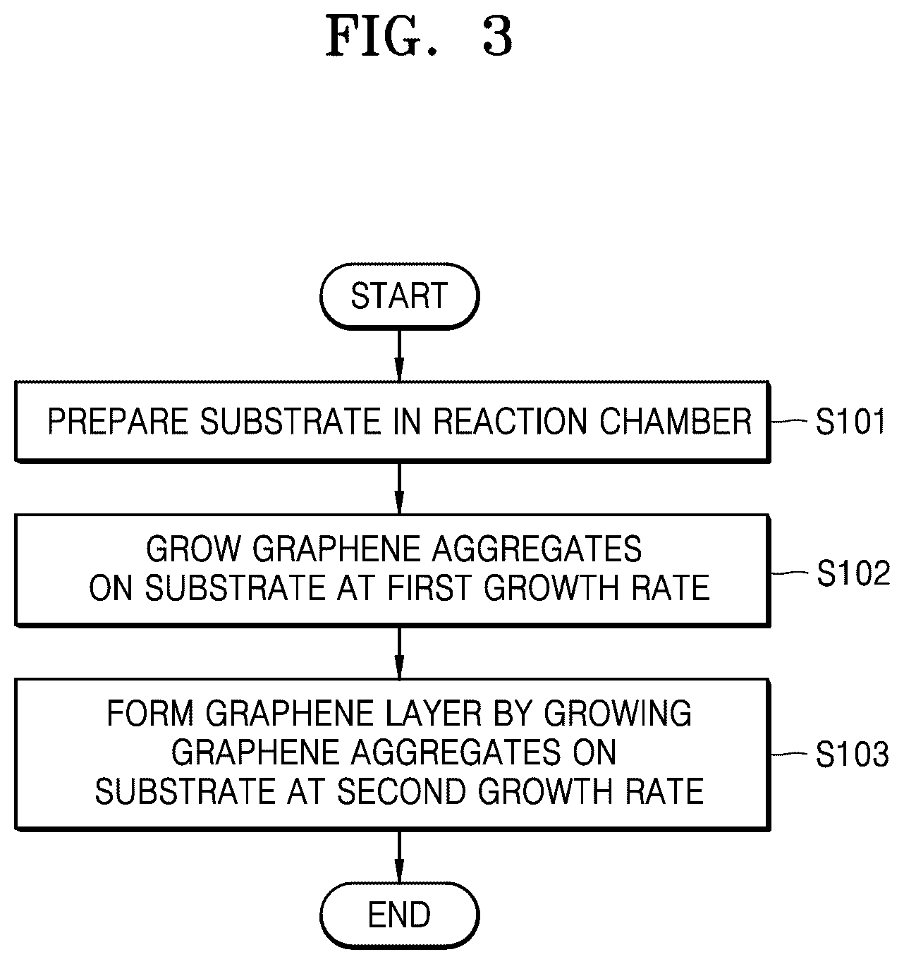 Patent US12103850 Figure 3 – Method of forming graphene