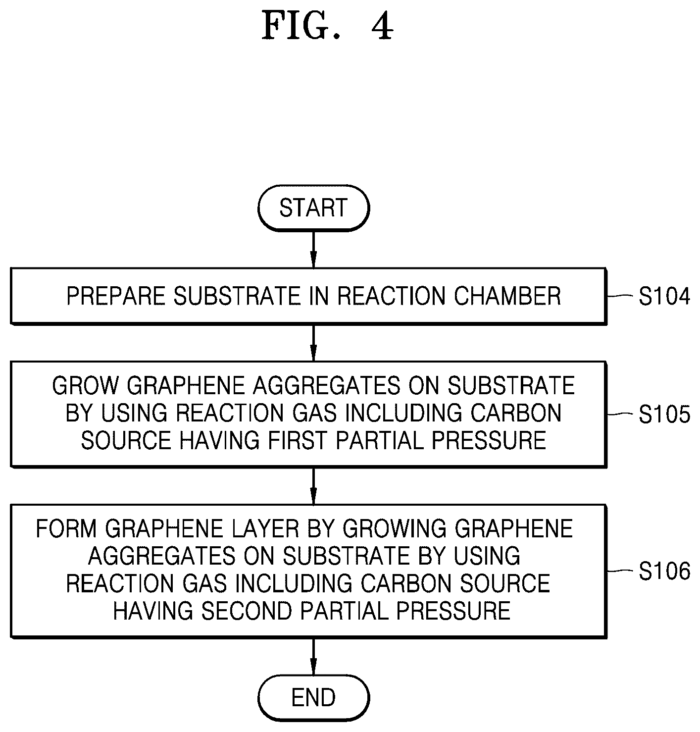 Patent US12103850 Figure 4 – Method of forming graphene