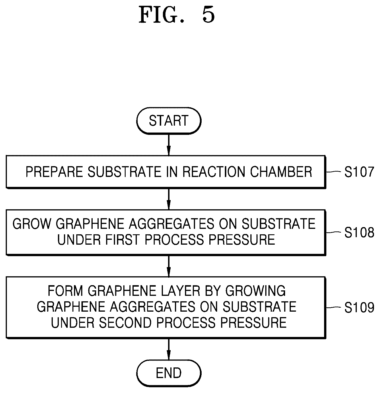 Patent US12103850 Figure 5 – Method of forming graphene