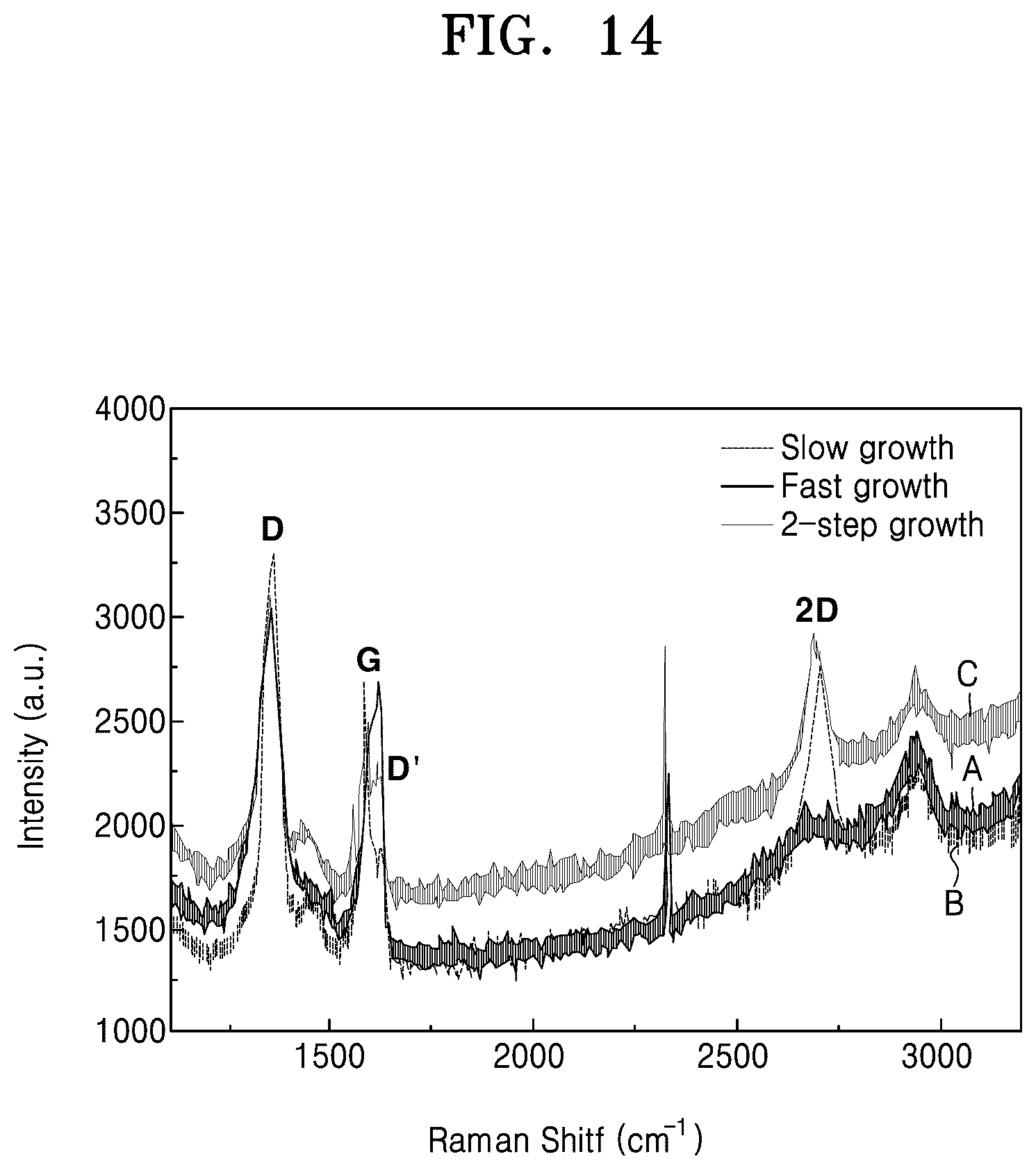 Patent US12103850 Figure 14 – Method of forming graphene