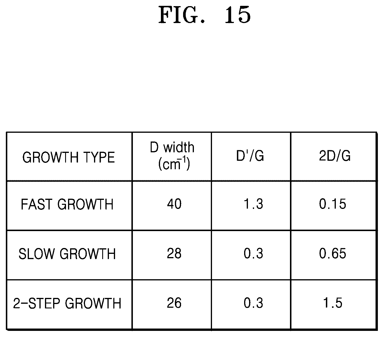 Patent US12103850 Figure 15 – Method of forming graphene