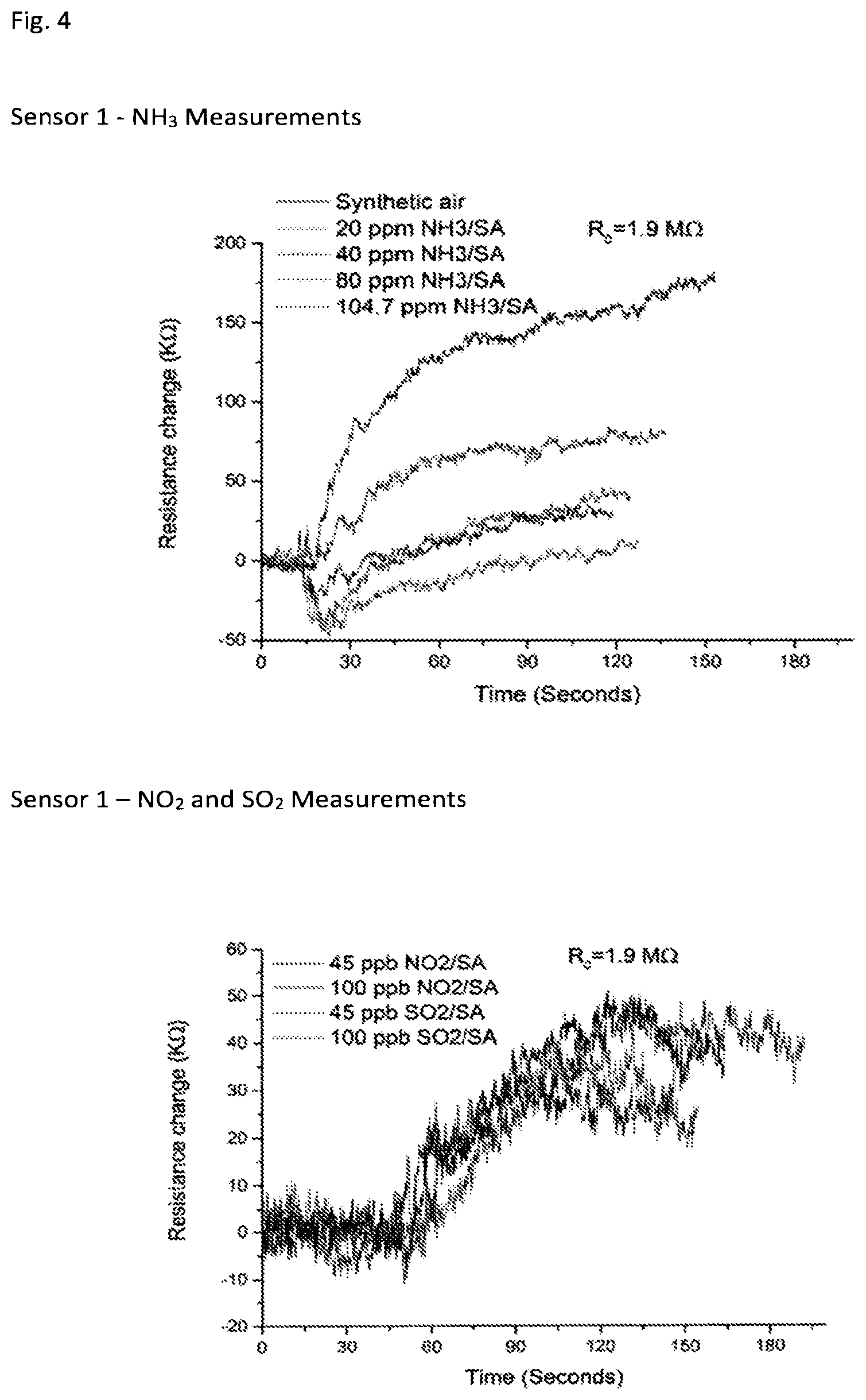 Patent US12103851 Figure 3 – Ink compositions based on graphene and a stabilising agent and sensors fabricated from the ink