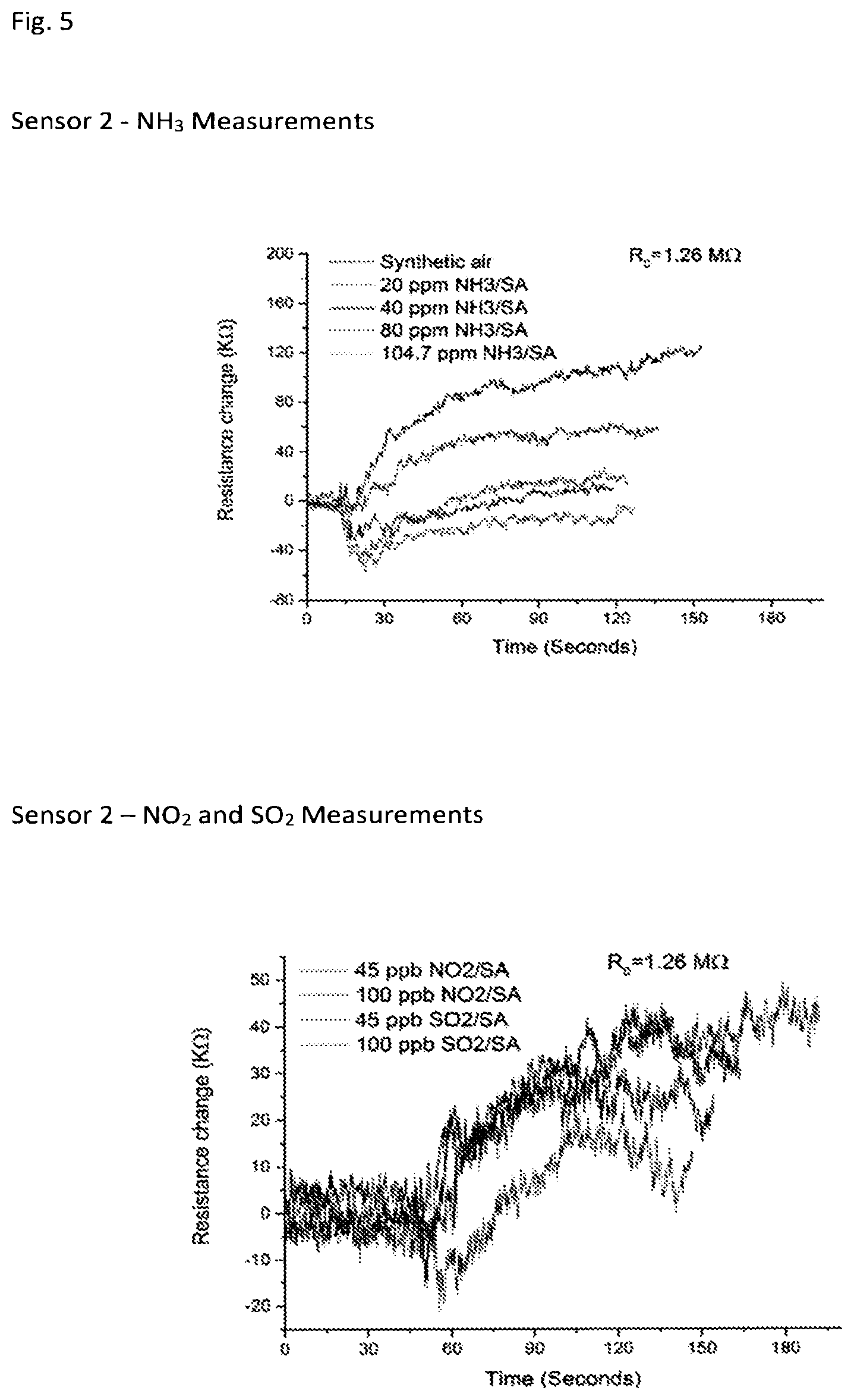 Patent US12103851 Figure 4 – Ink compositions based on graphene and a stabilising agent and sensors fabricated from the ink