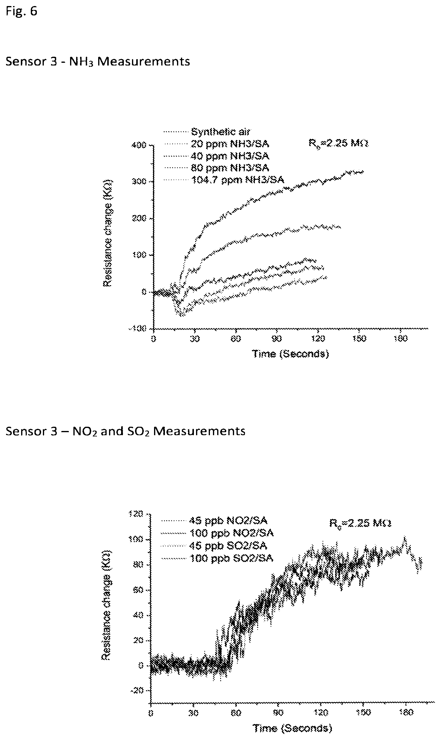 Patent US12103851 Figure 5 – Ink compositions based on graphene and a stabilising agent and sensors fabricated from the ink