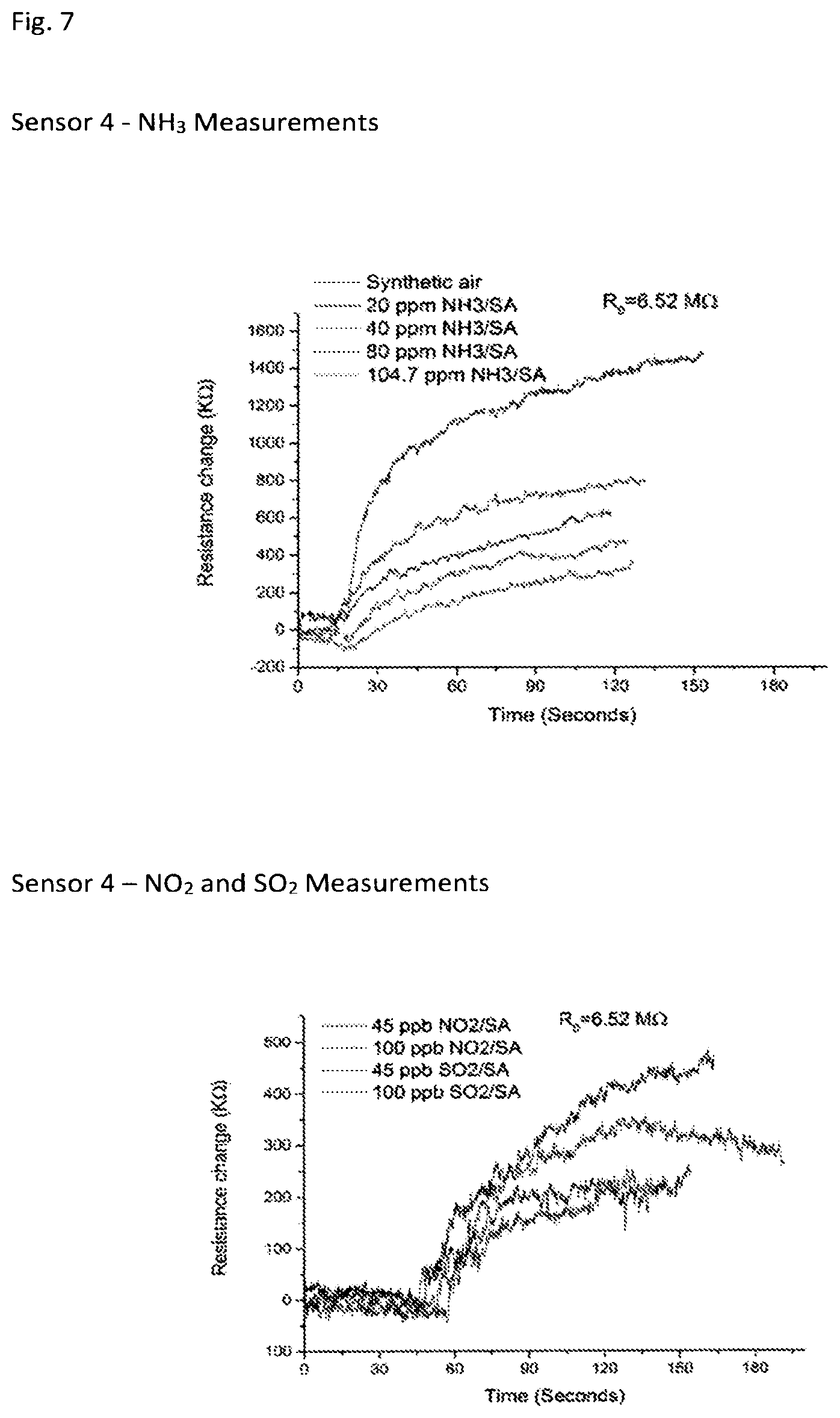 Patent US12103851 Figure 6 – Ink compositions based on graphene and a stabilising agent and sensors fabricated from the ink